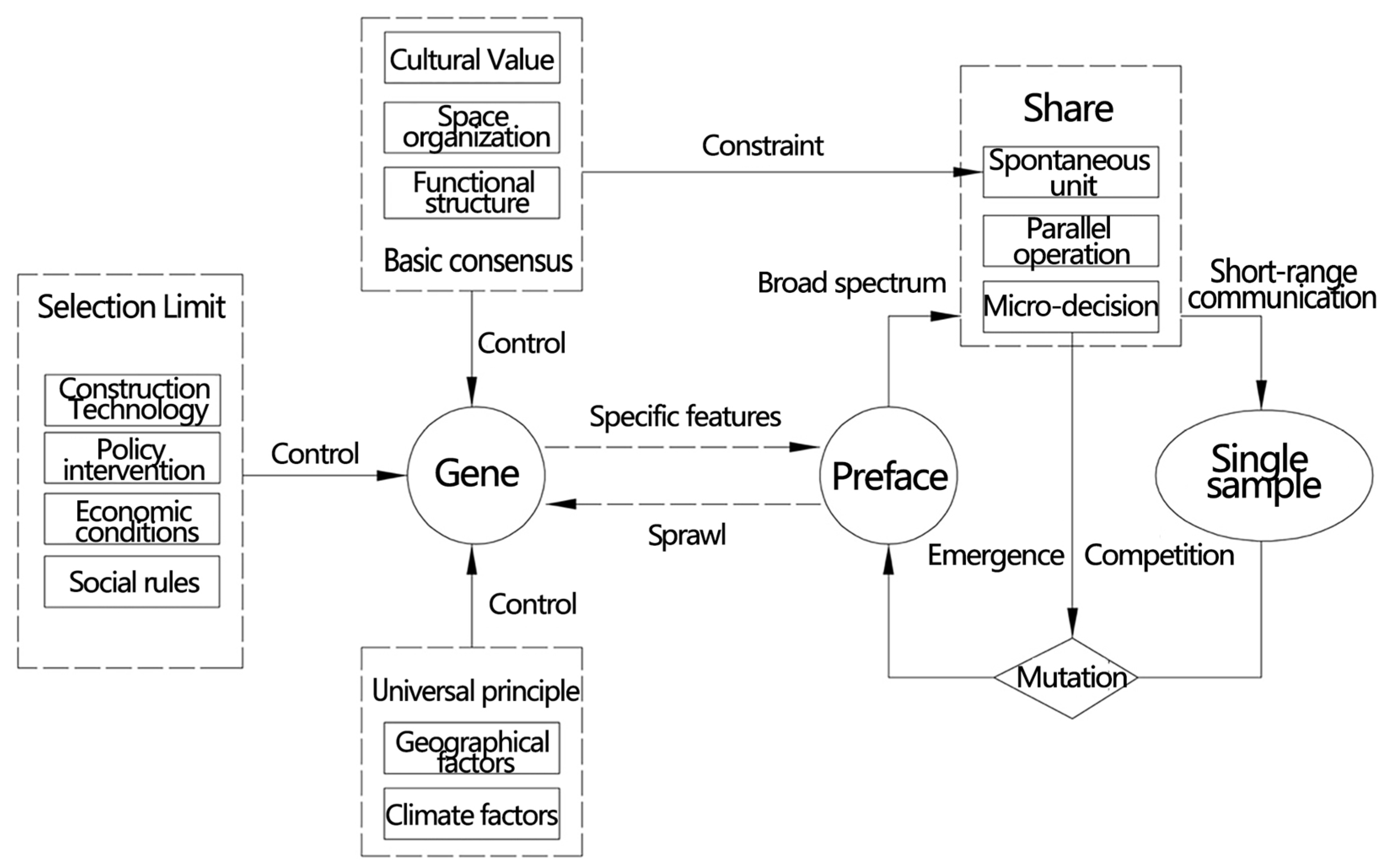 Sustainability 15 02293 g020