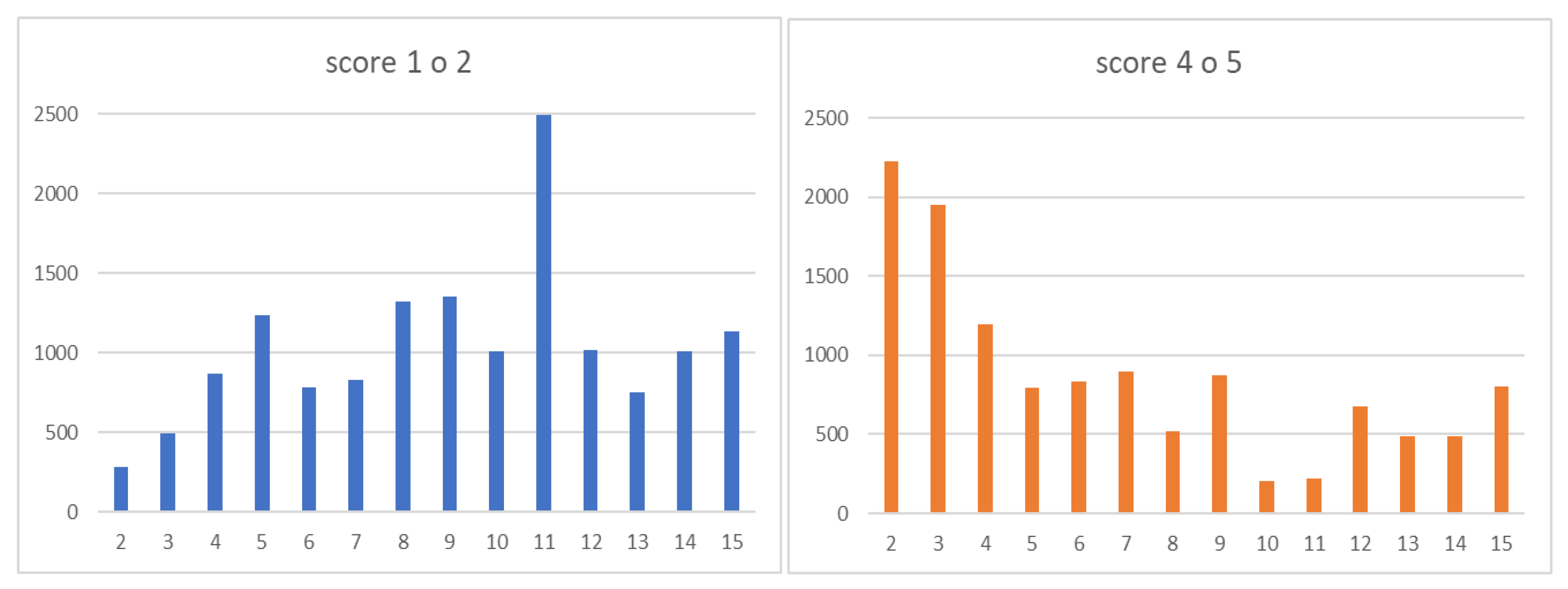Sustainability 15 02295 g002 Sustainability 15 02295 g002