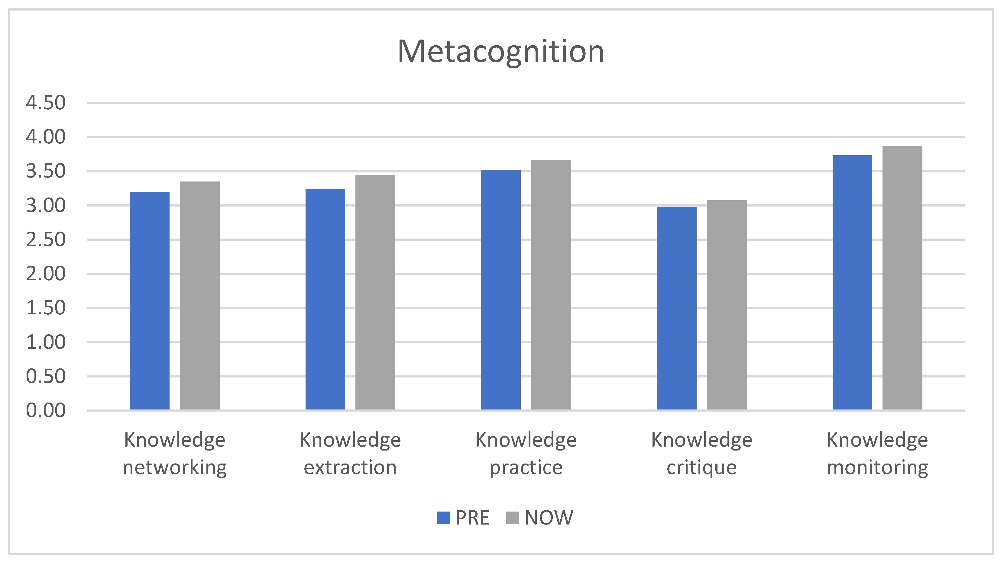Sustainability 15 02295 g003 Sustainability 15 02295 g003