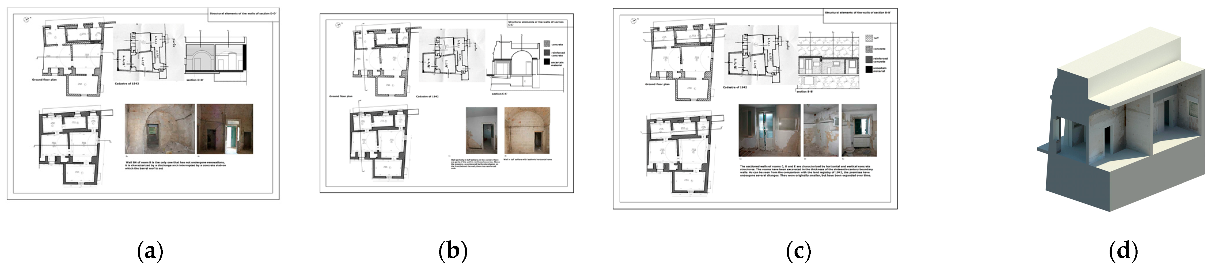 Sustainability 15 02300 g005