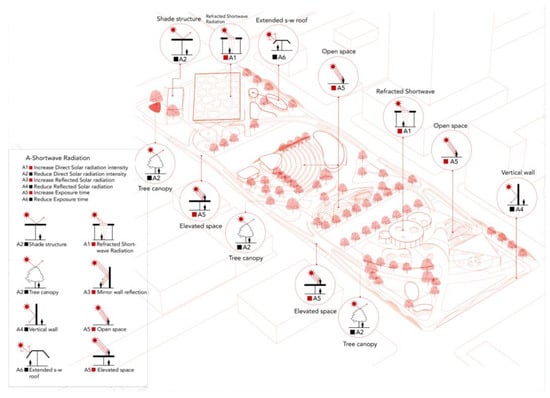 Sustainability 15 02301 g0a1