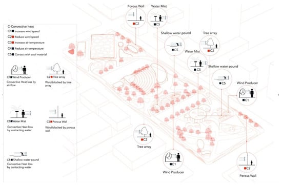 Sustainability 15 02301 g0a3