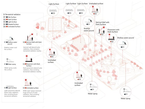 Sustainability 15 02301 g0a4