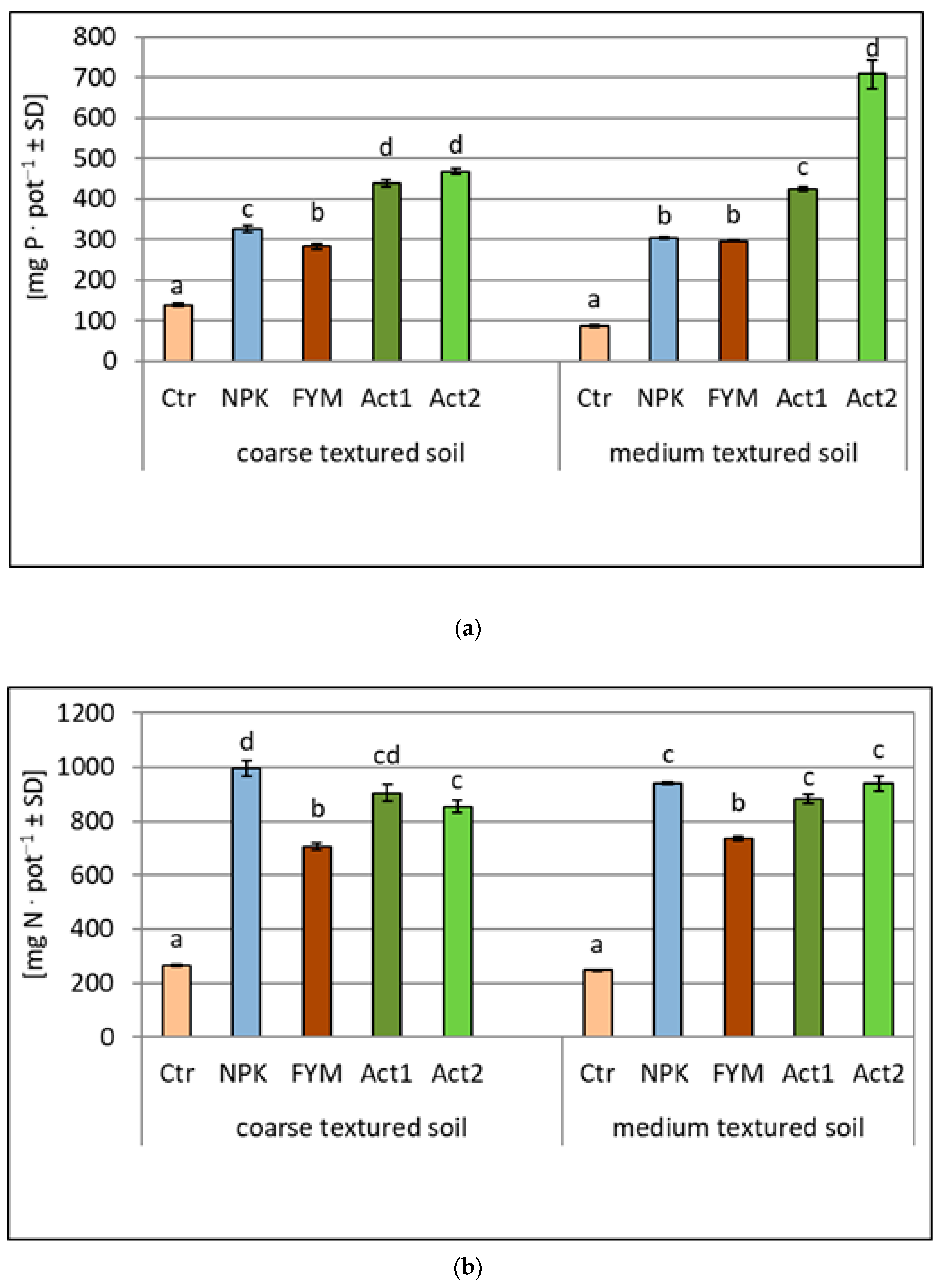 Sustainability 15 02304 g003a