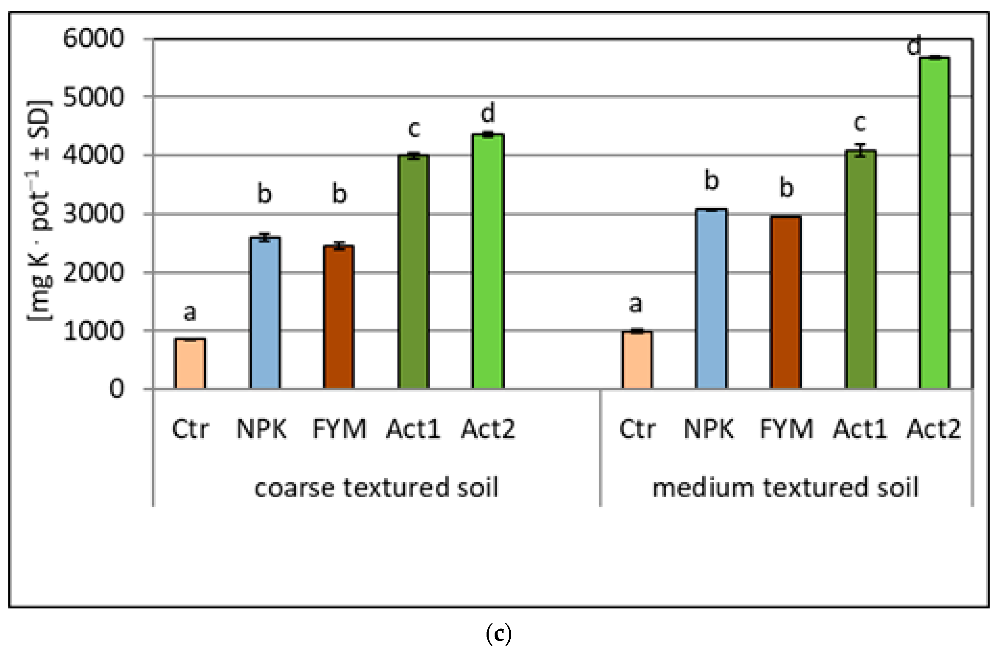 Sustainability 15 02304 g003b