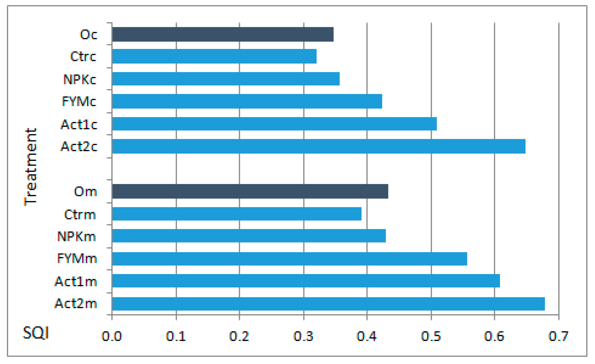 Sustainability 15 02304 g004