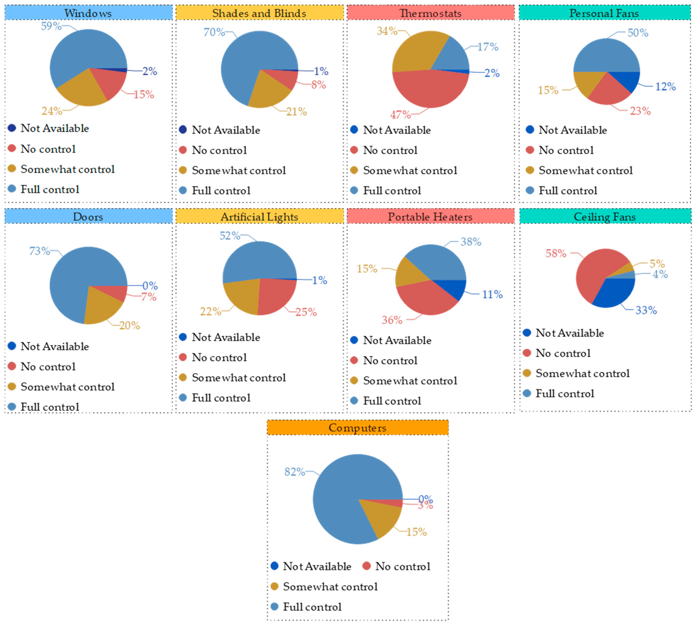 Sustainability 15 02305 g003
