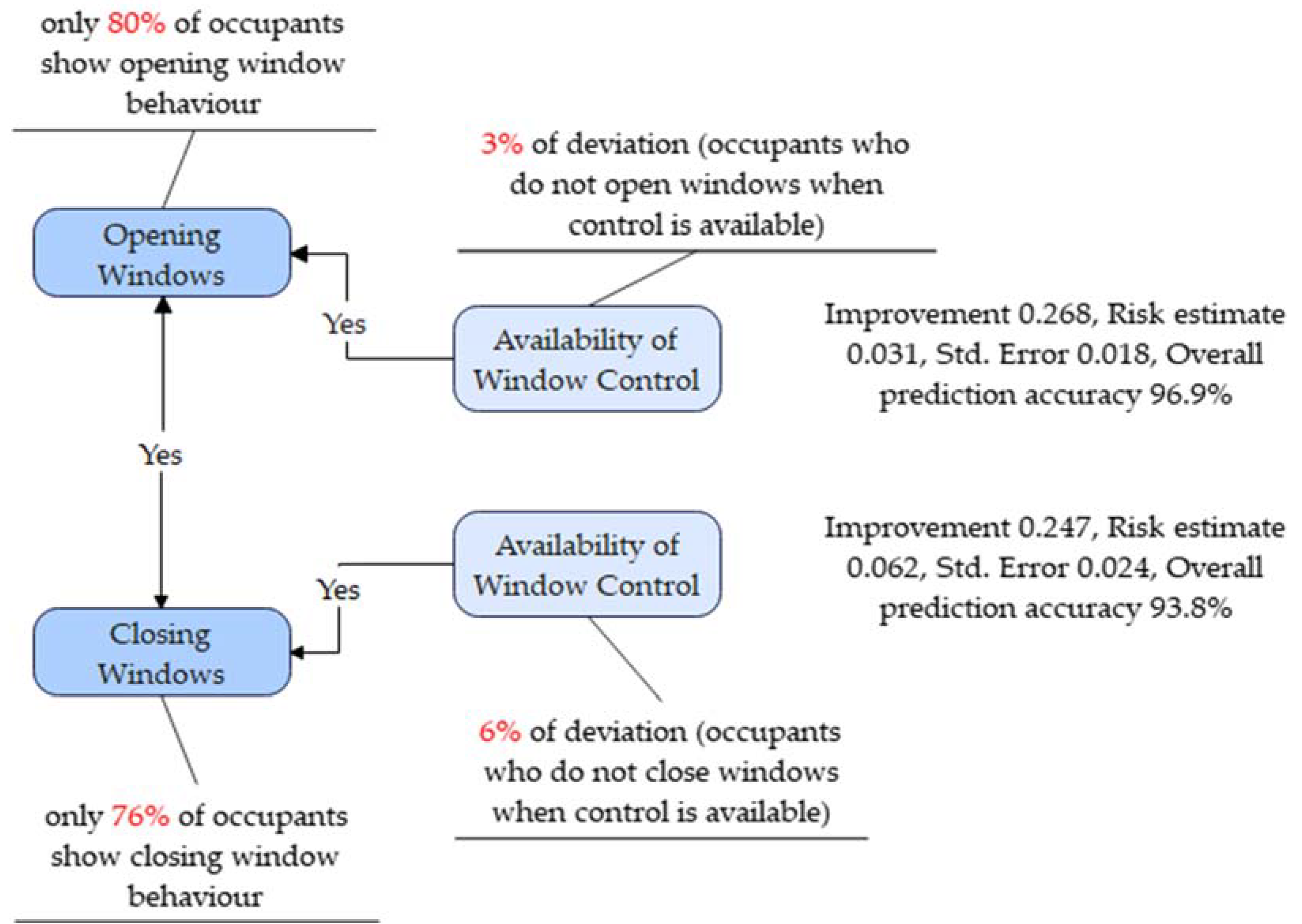 Sustainability 15 02305 g004