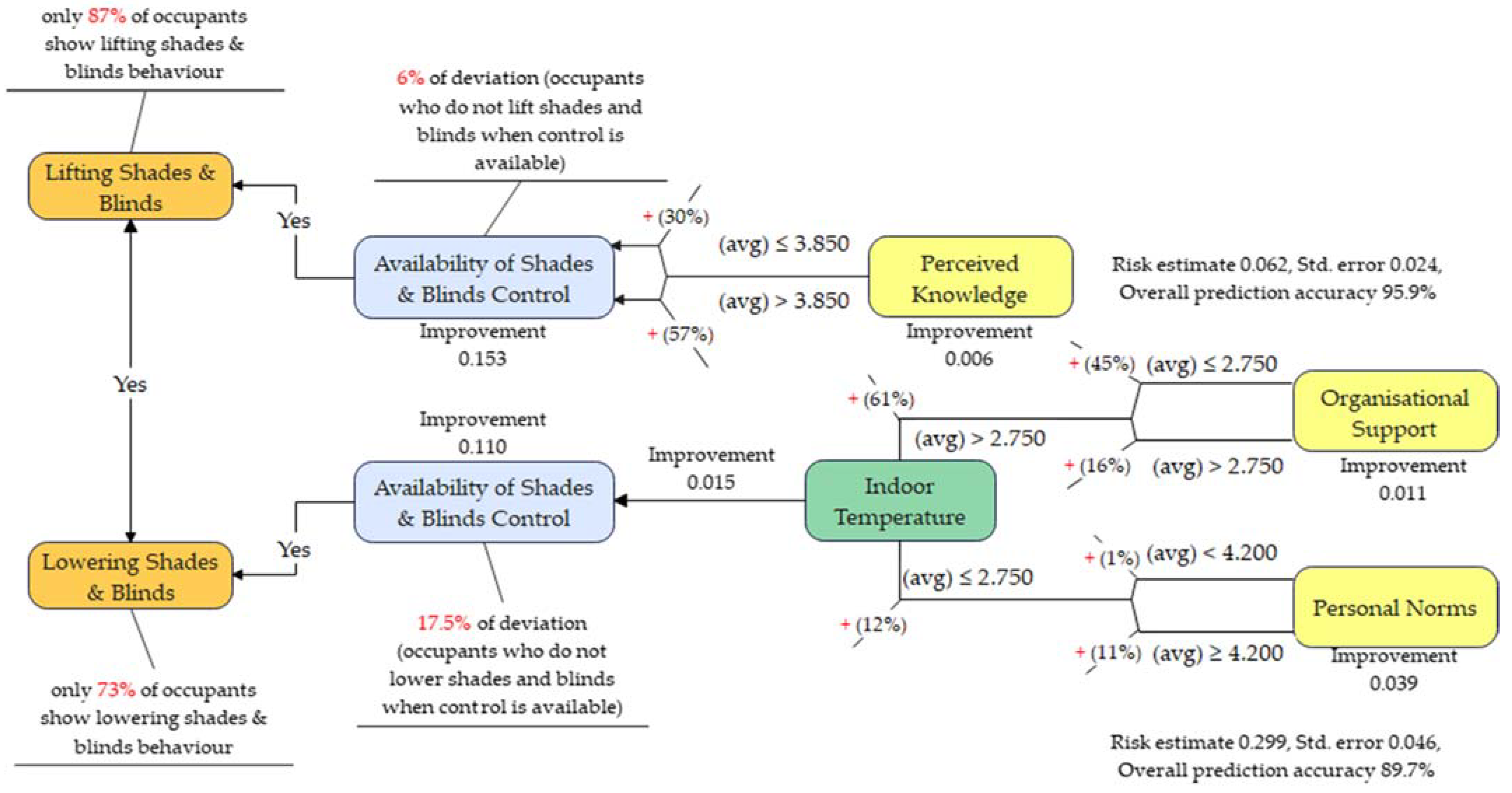 Sustainability 15 02305 g005