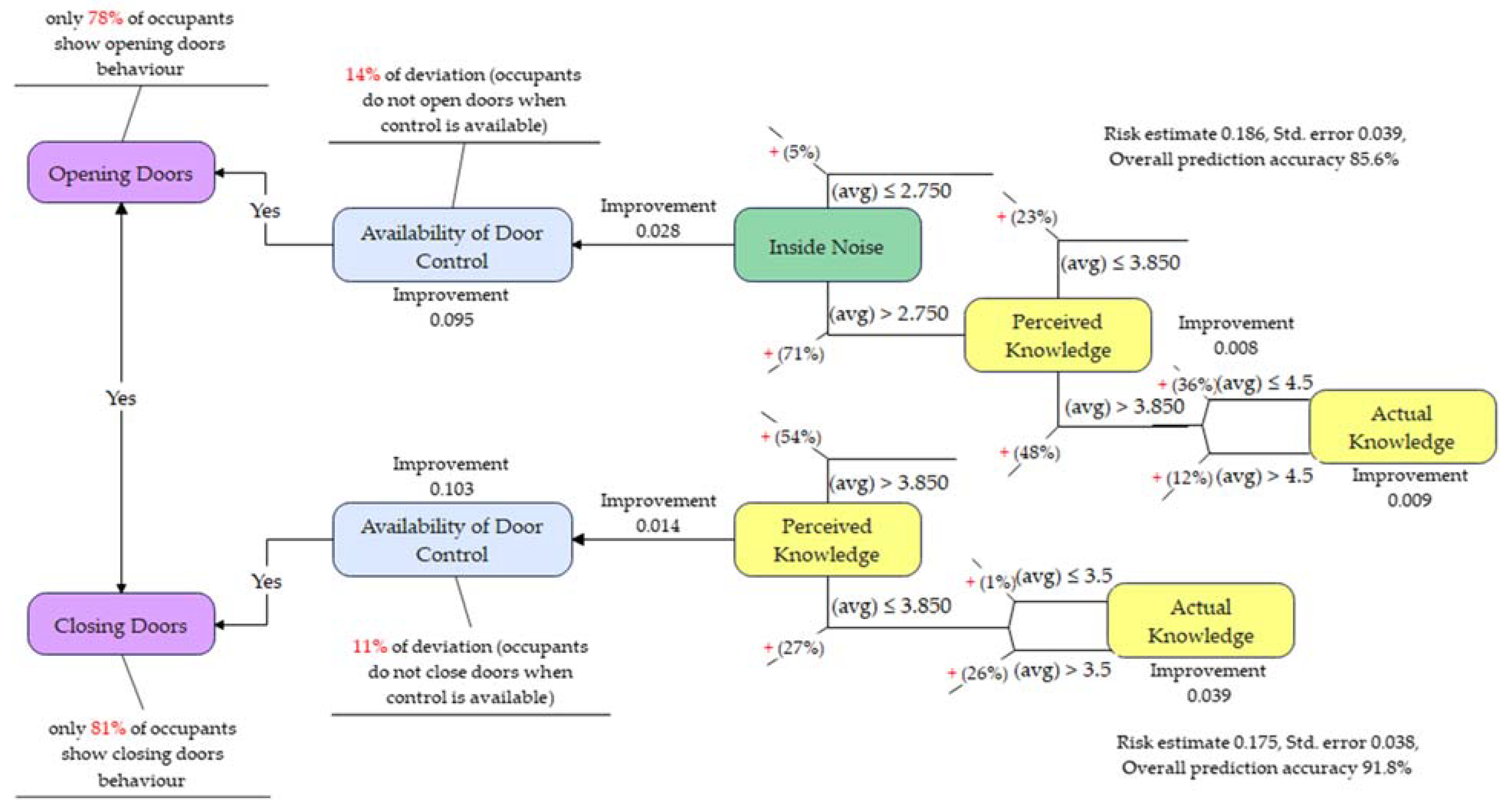 Sustainability 15 02305 g007