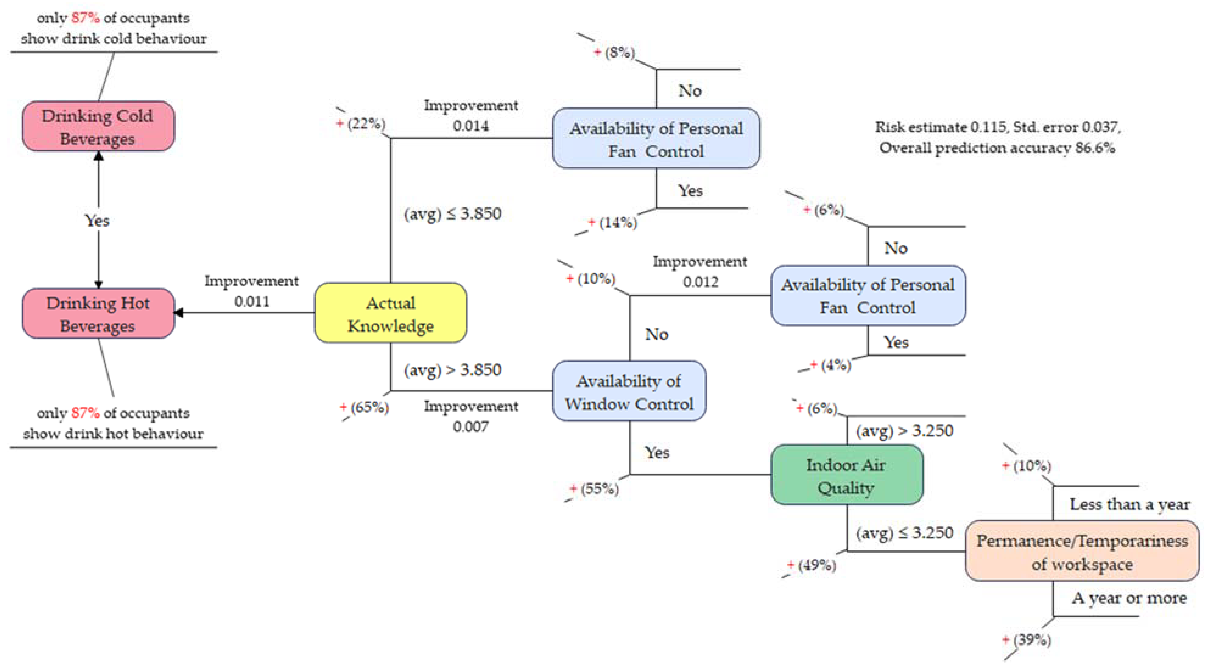 Sustainability 15 02305 g011