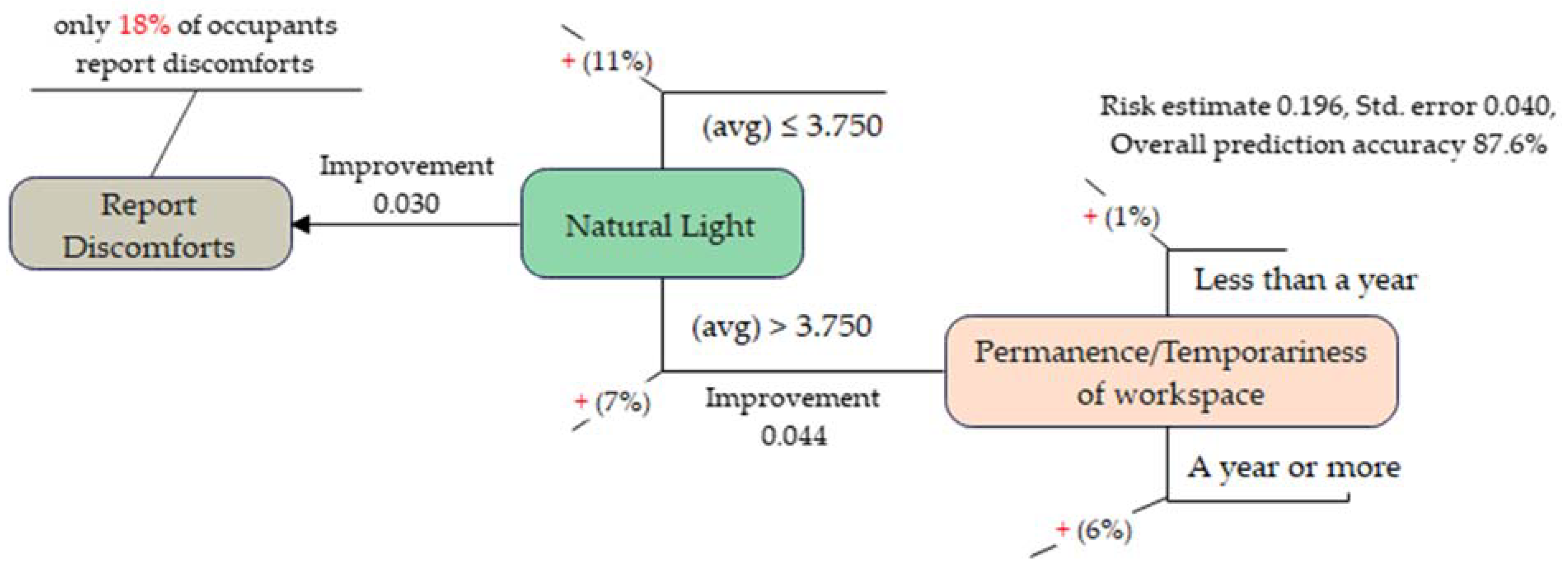 Sustainability 15 02305 g012
