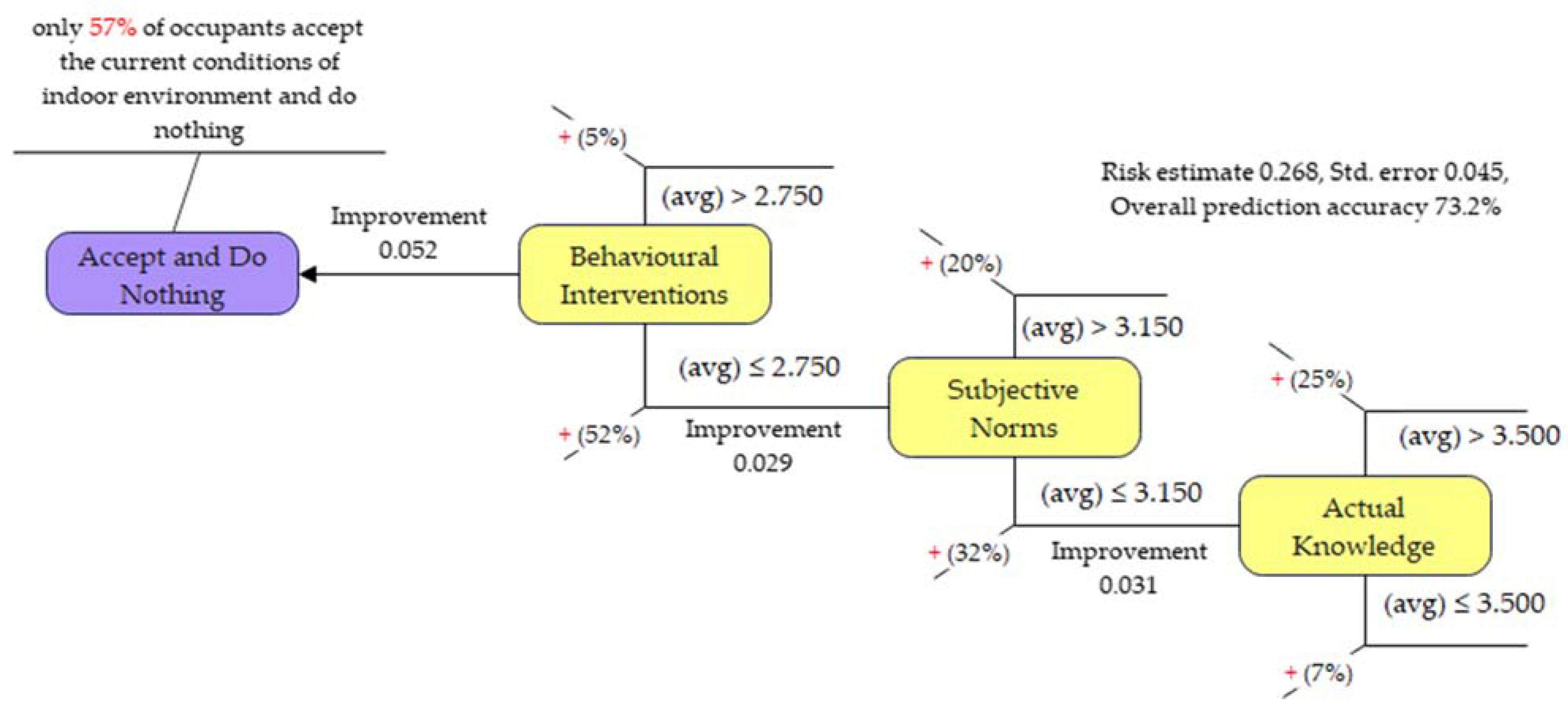 Sustainability 15 02305 g013