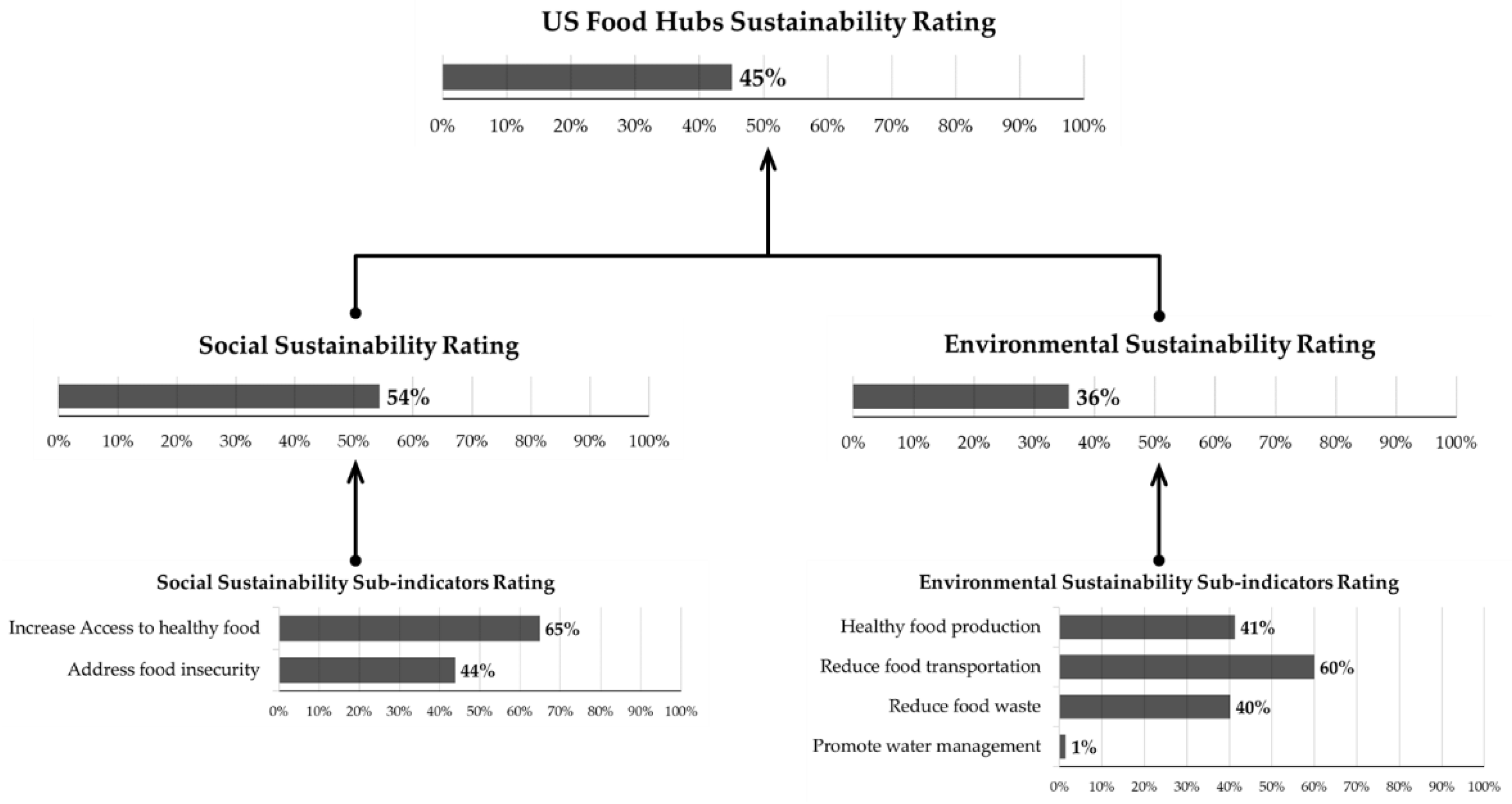 Sustainability 15 02308 g004