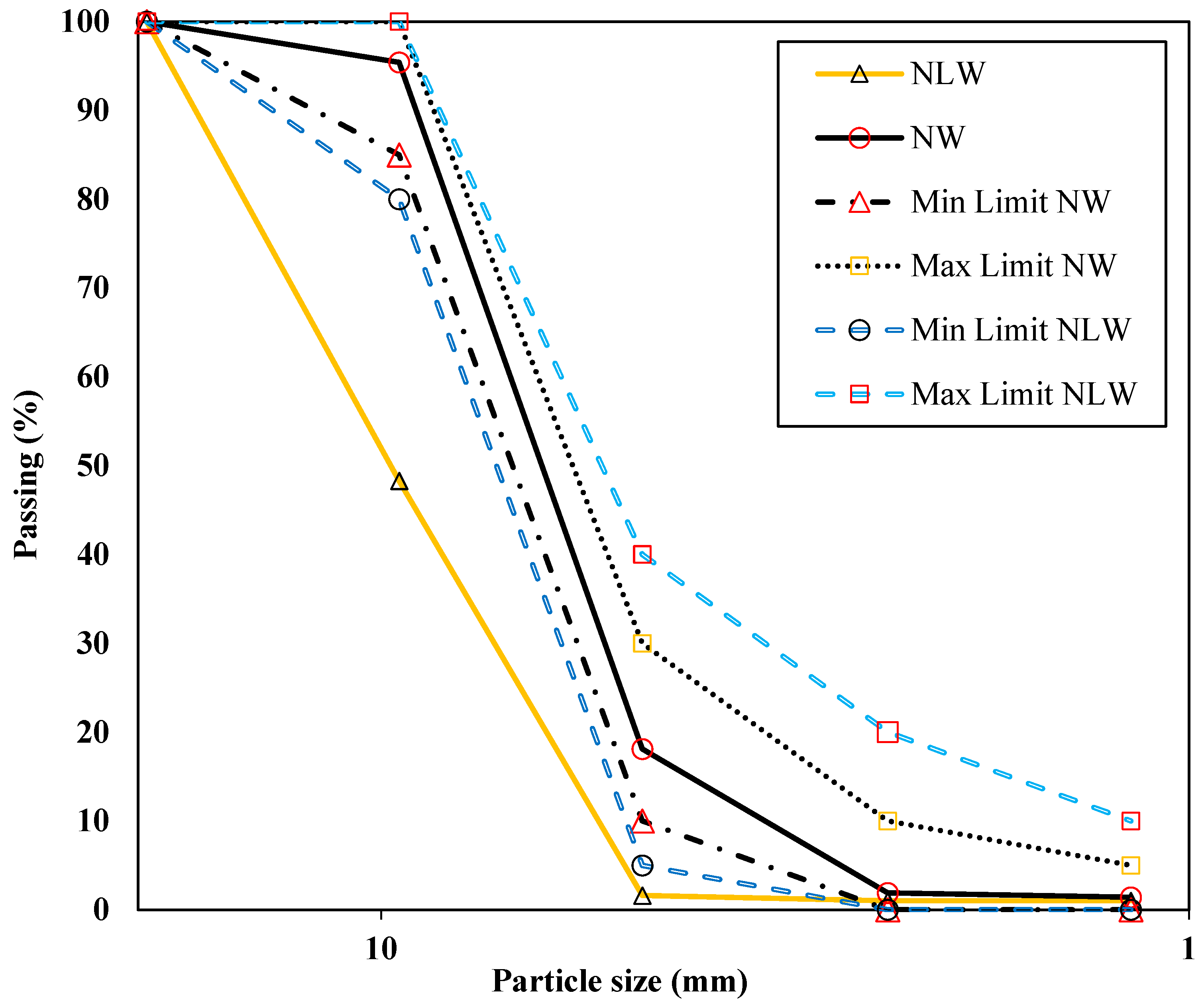 Sustainability 15 02311 g004 Sustainability 15 02311 g004
