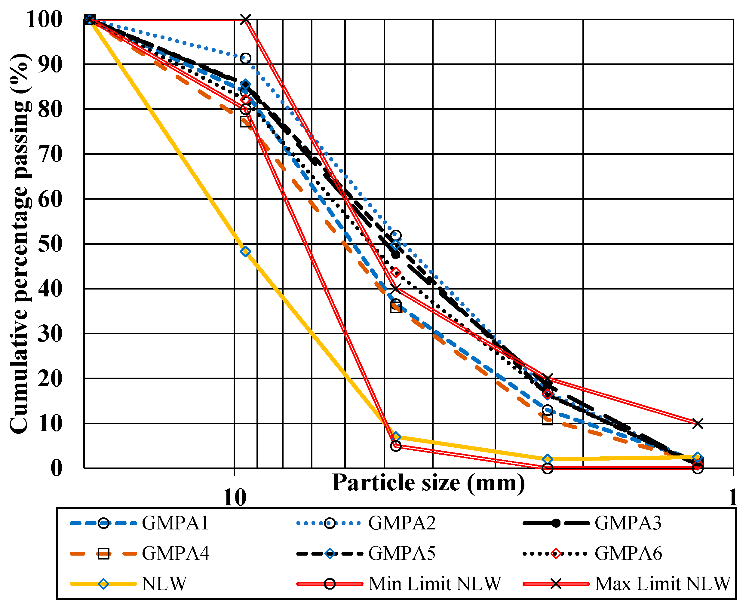 Sustainability 15 02311 g007 Sustainability 15 02311 g007