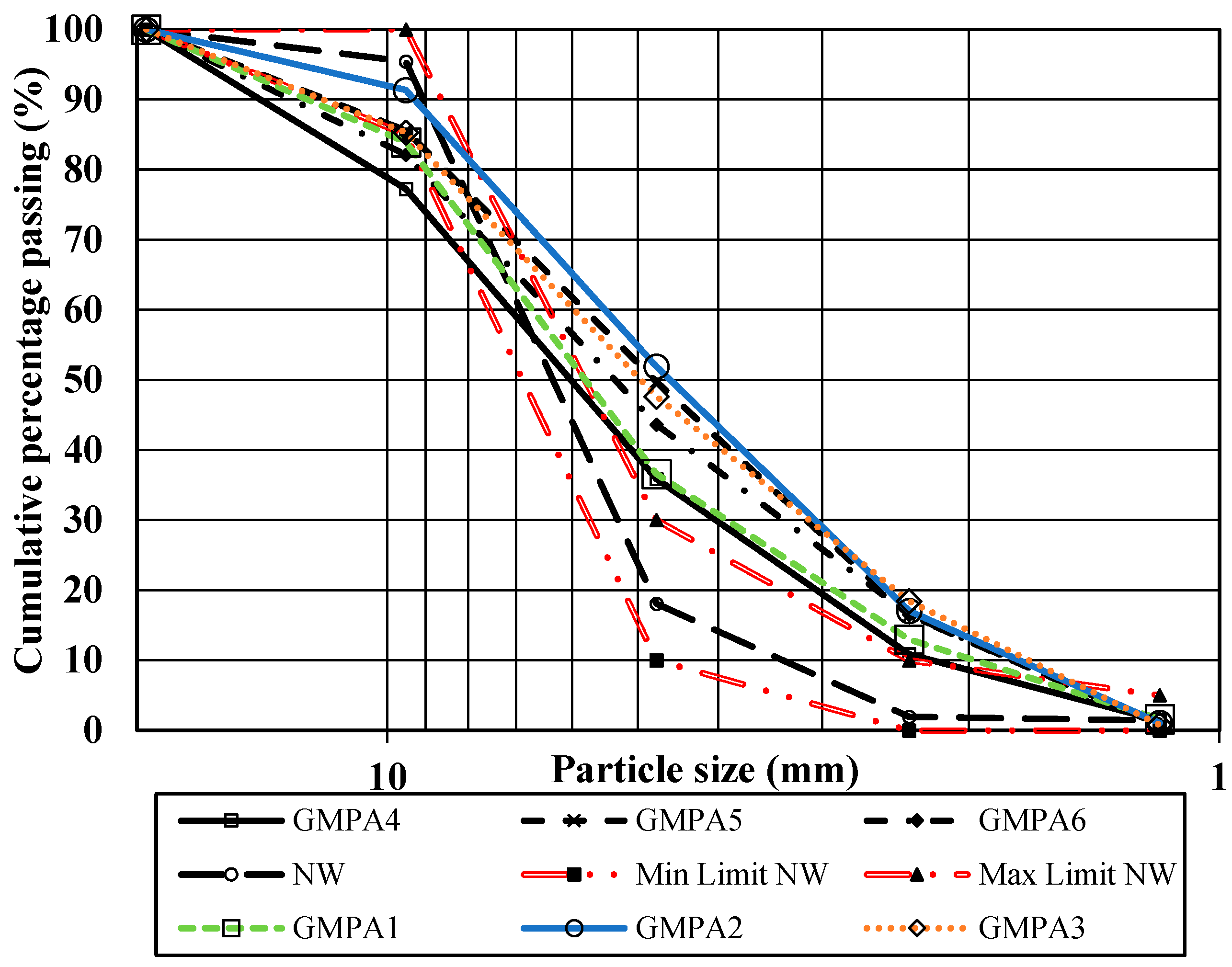 Sustainability 15 02311 g008 Sustainability 15 02311 g008