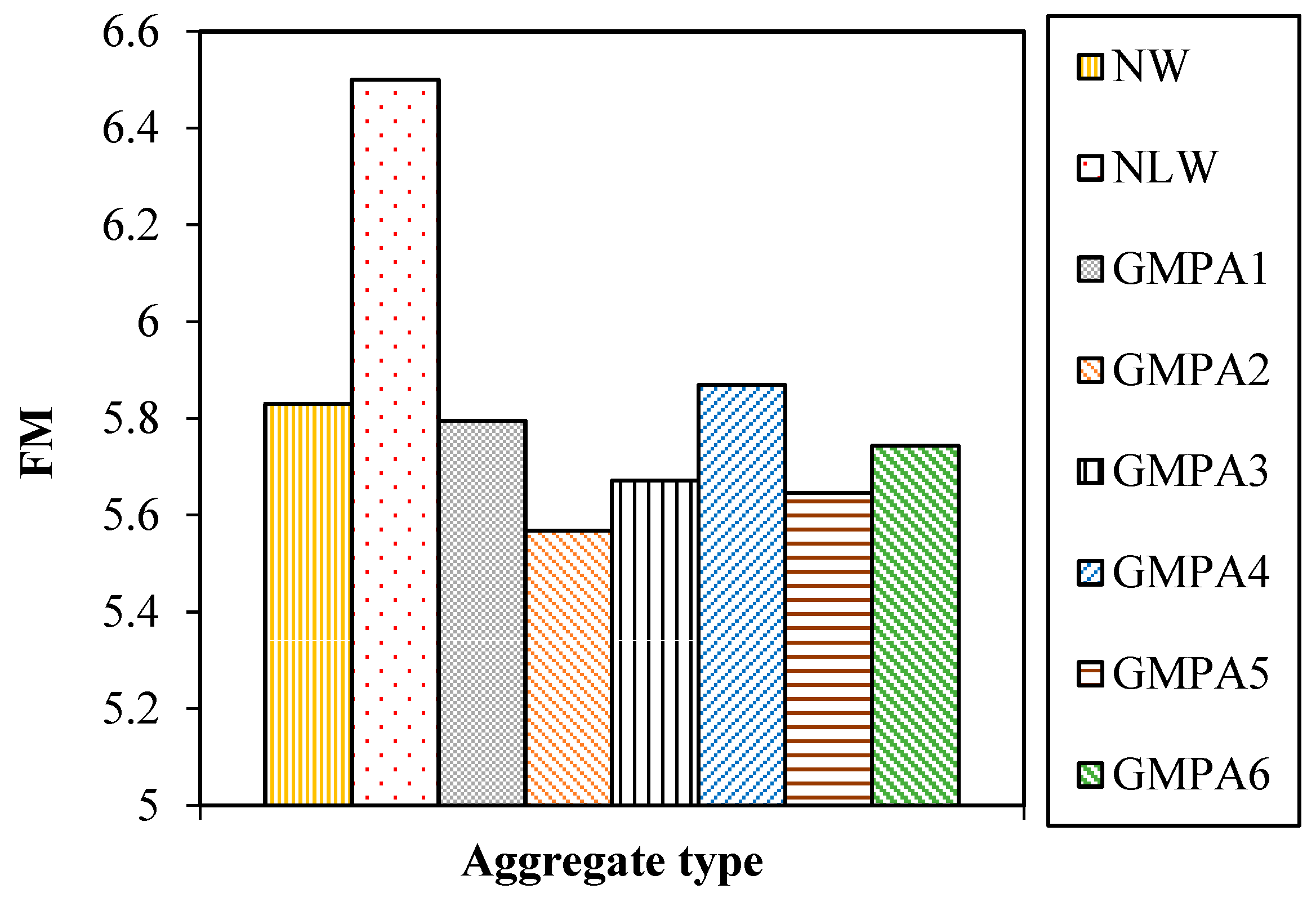 Sustainability 15 02311 g009 Sustainability 15 02311 g009