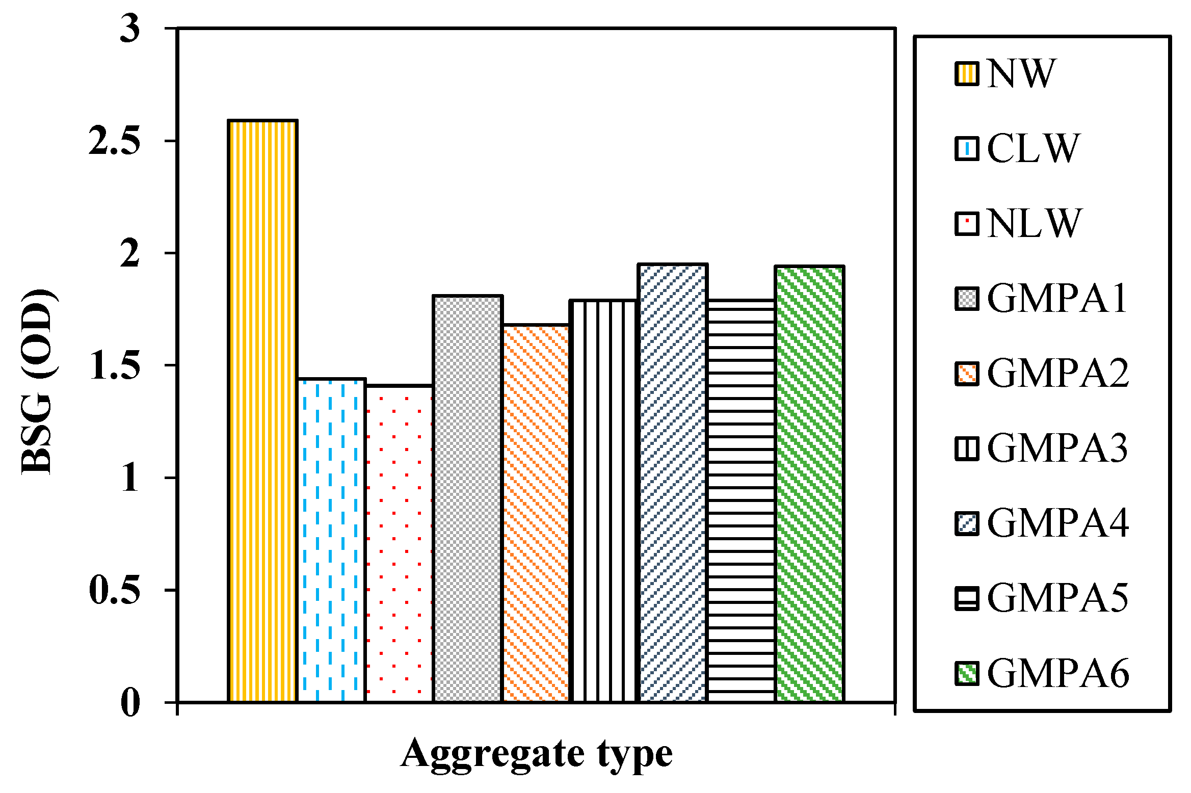 Sustainability 15 02311 g010 Sustainability 15 02311 g010