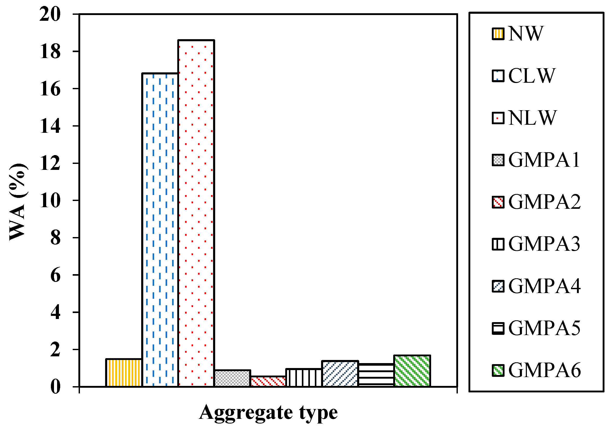 Sustainability 15 02311 g011 Sustainability 15 02311 g011