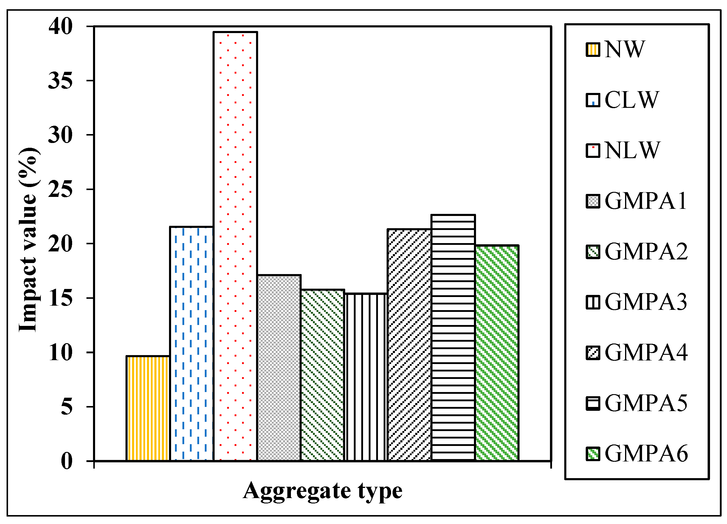 Sustainability 15 02311 g014 Sustainability 15 02311 g014