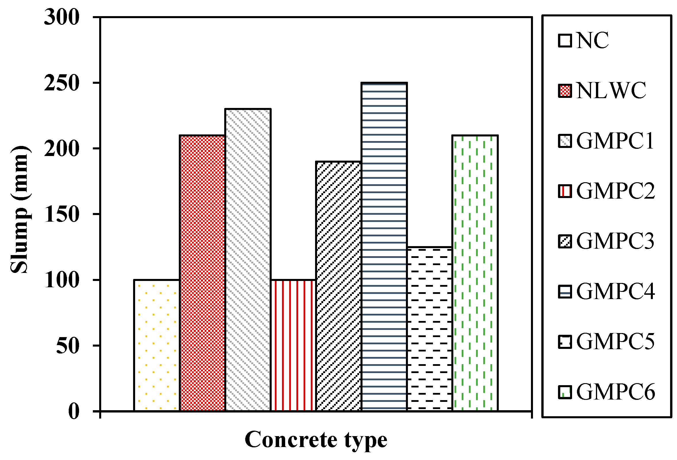 Sustainability 15 02311 g015 Sustainability 15 02311 g015