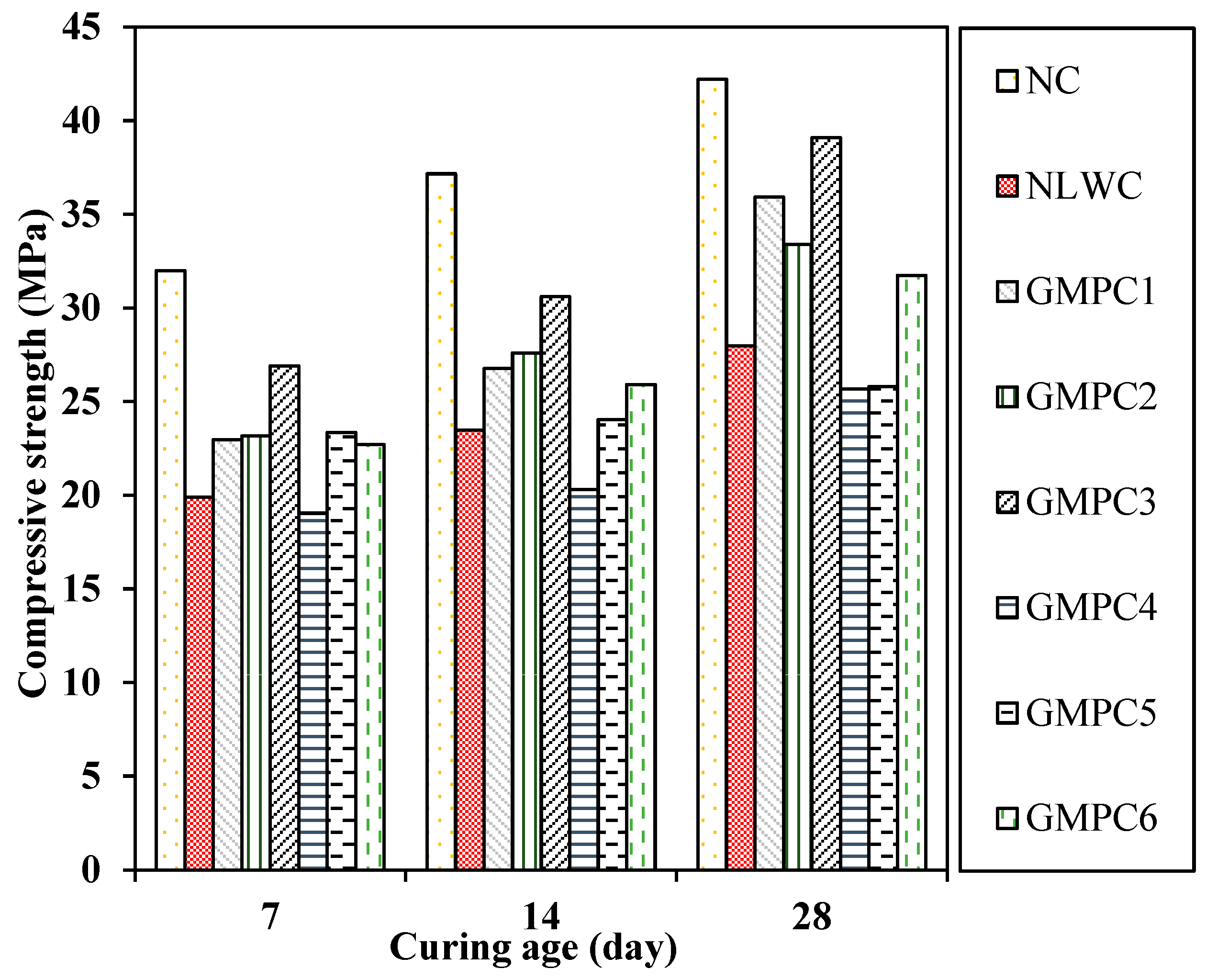 Sustainability 15 02311 g018 Sustainability 15 02311 g018