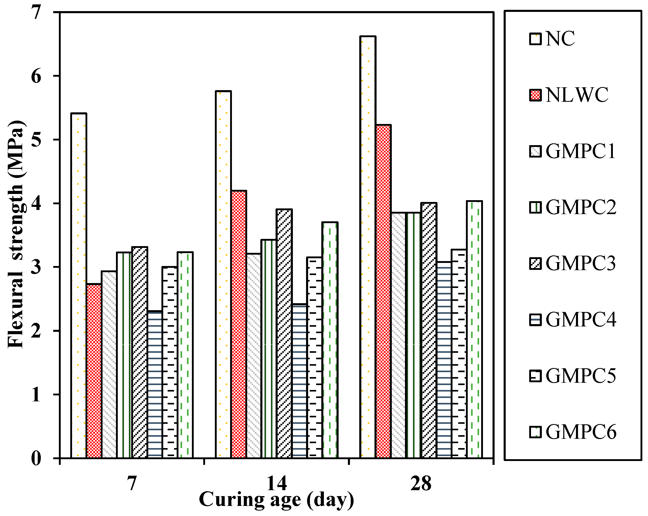 Sustainability 15 02311 g019 Sustainability 15 02311 g019