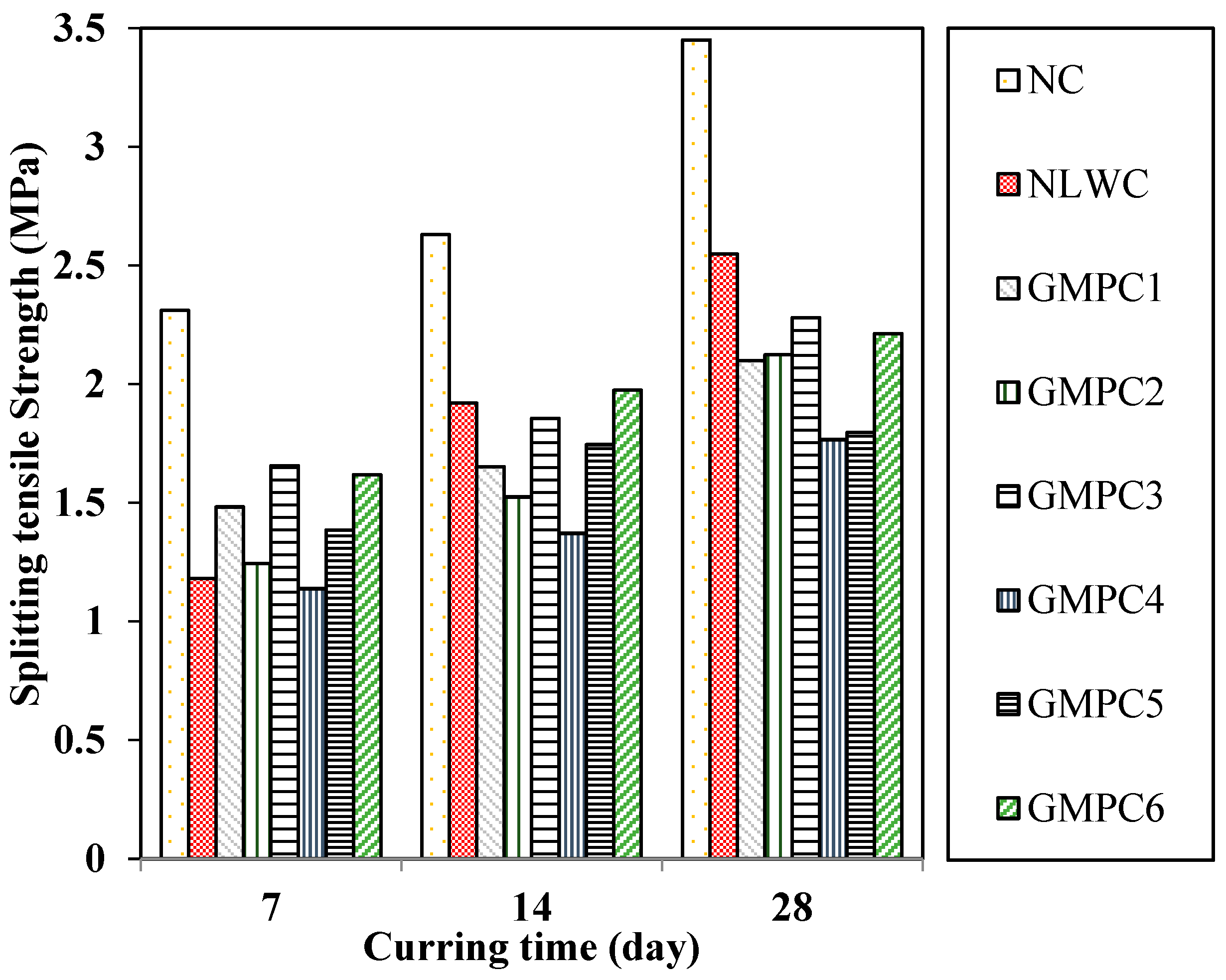 Sustainability 15 02311 g020 Sustainability 15 02311 g020