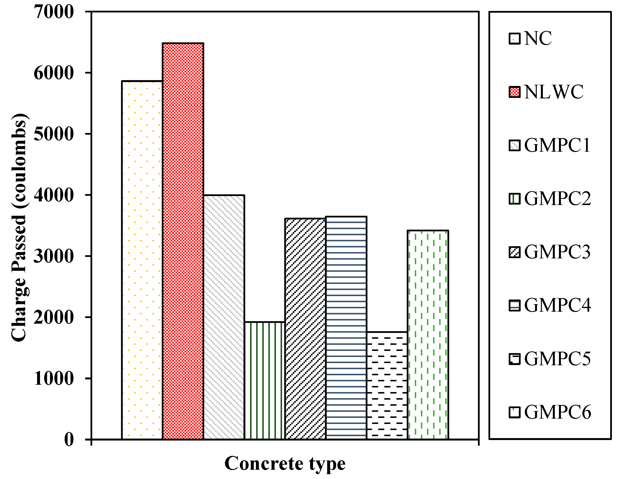 Sustainability 15 02311 g022 Sustainability 15 02311 g022