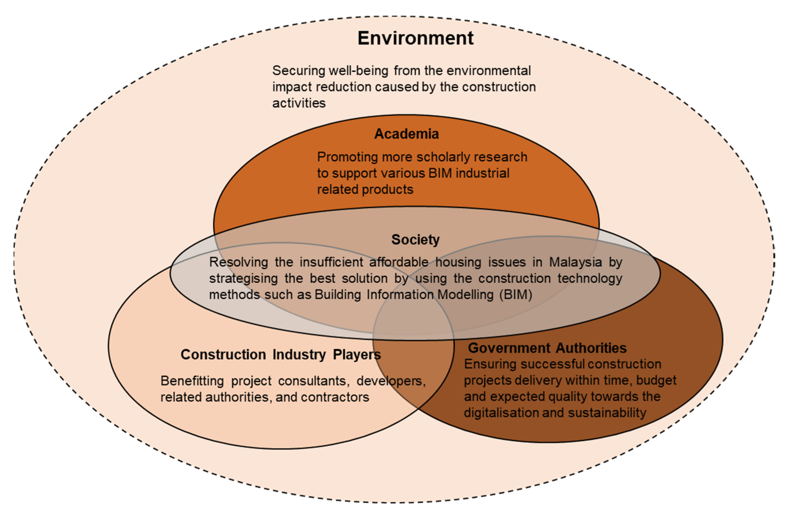 Sustainability 15 02313 g001