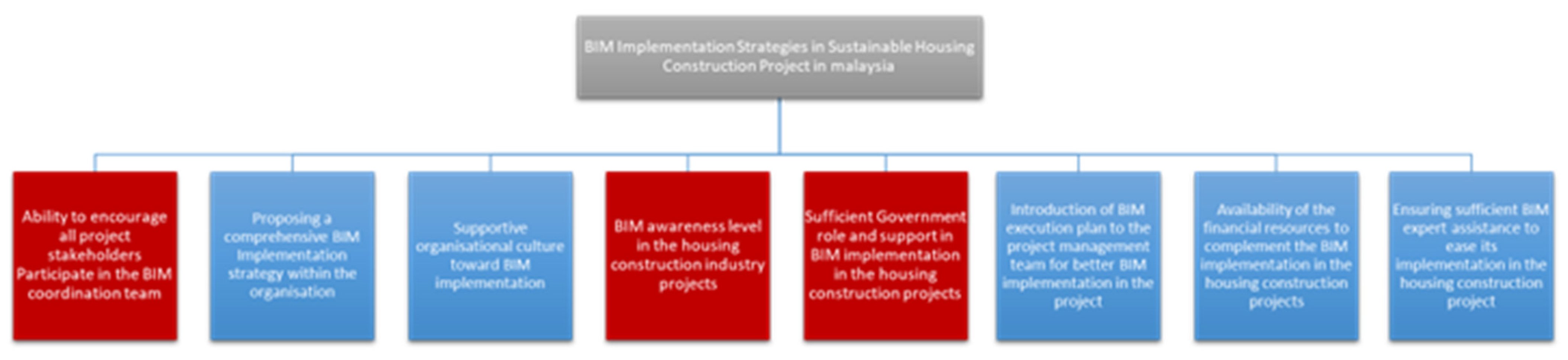 Sustainability 15 02313 g004