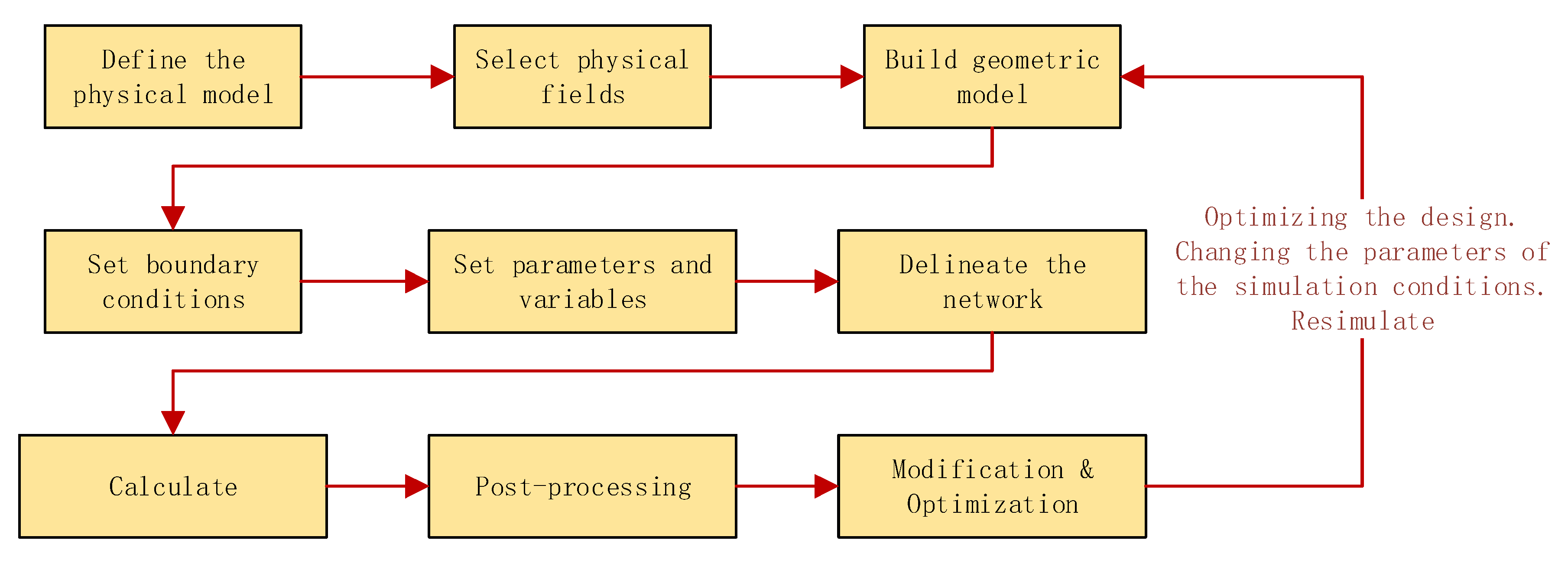 Sustainability 15 02314 g001