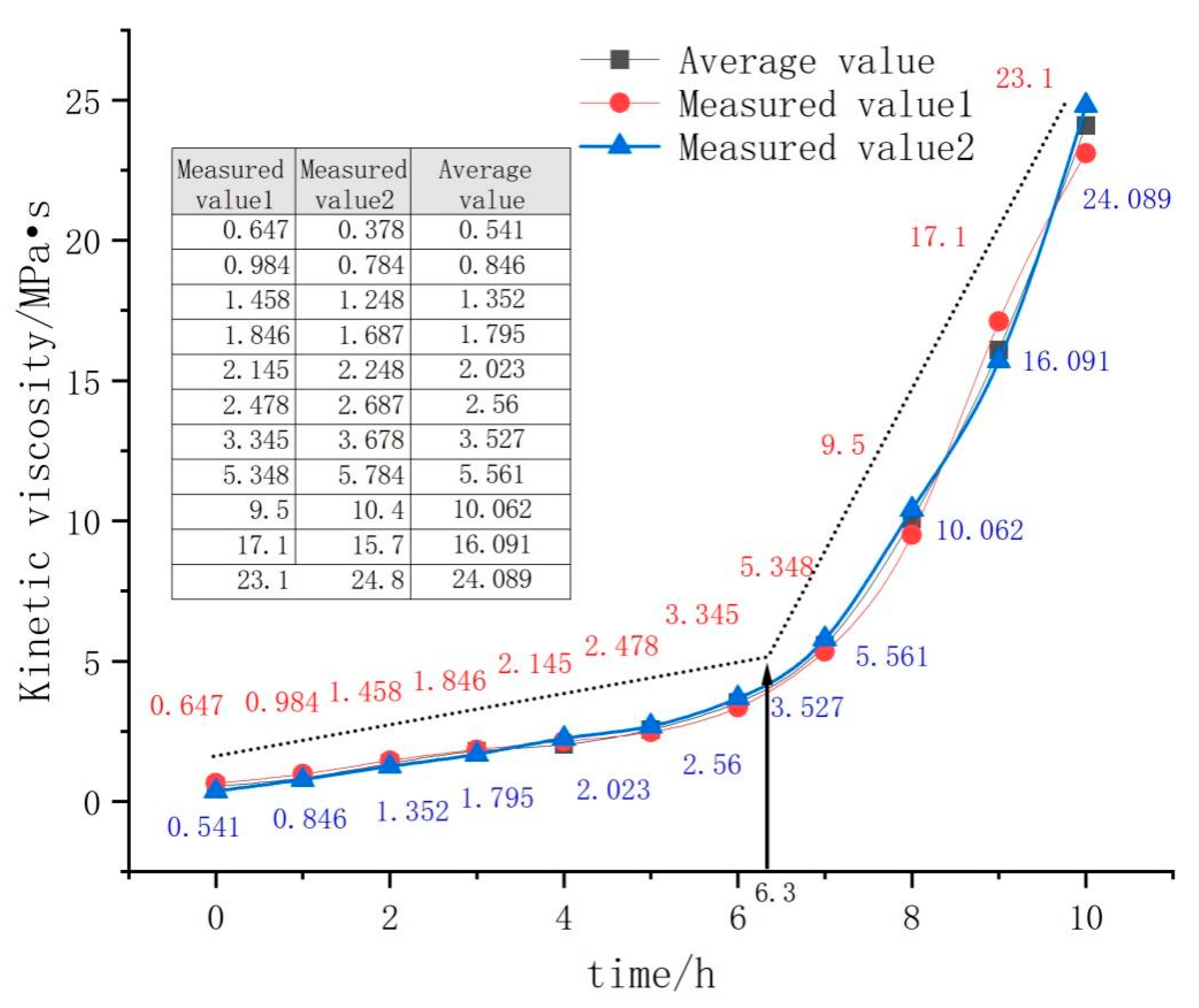 Sustainability 15 02314 g004
