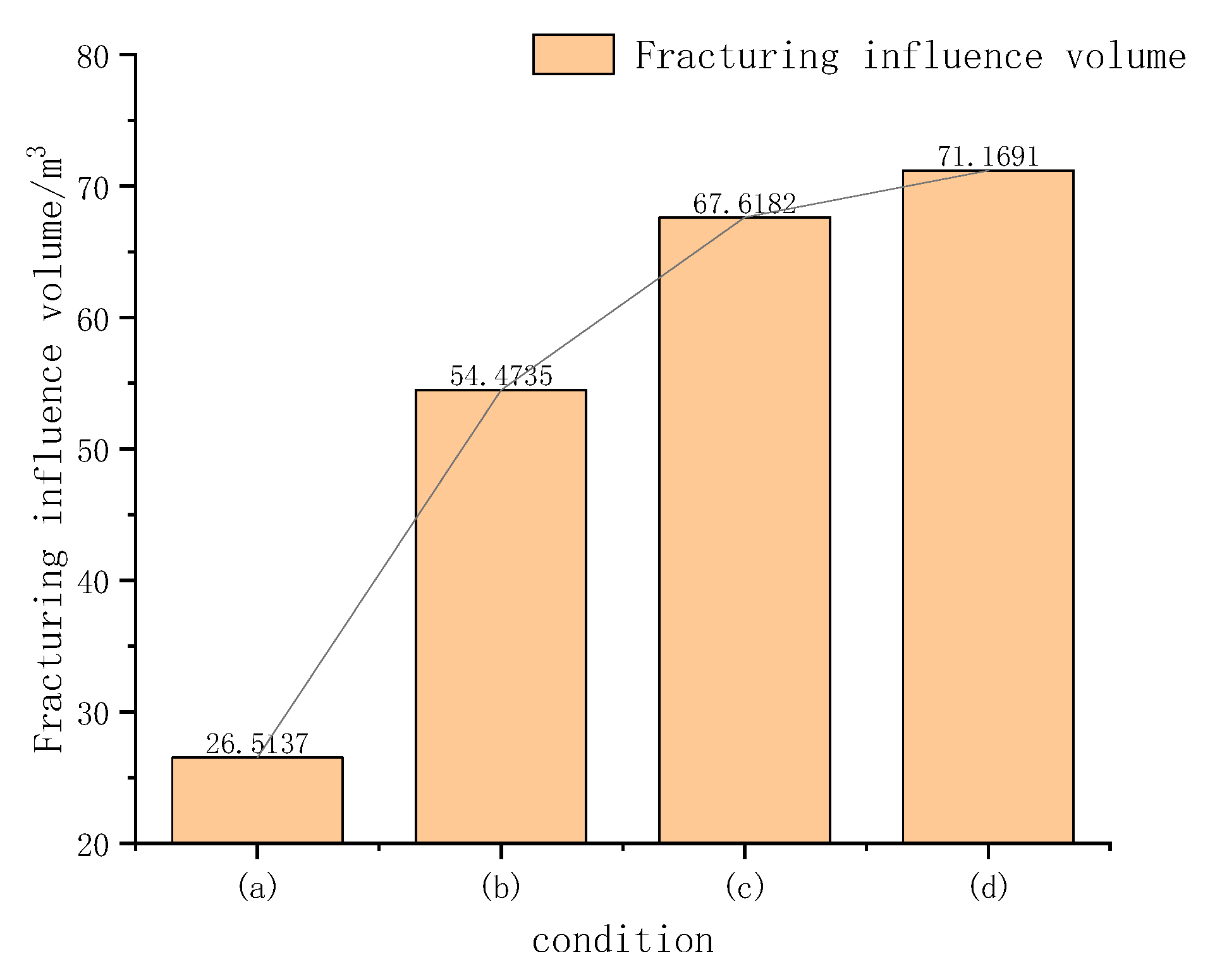 Sustainability 15 02314 g007
