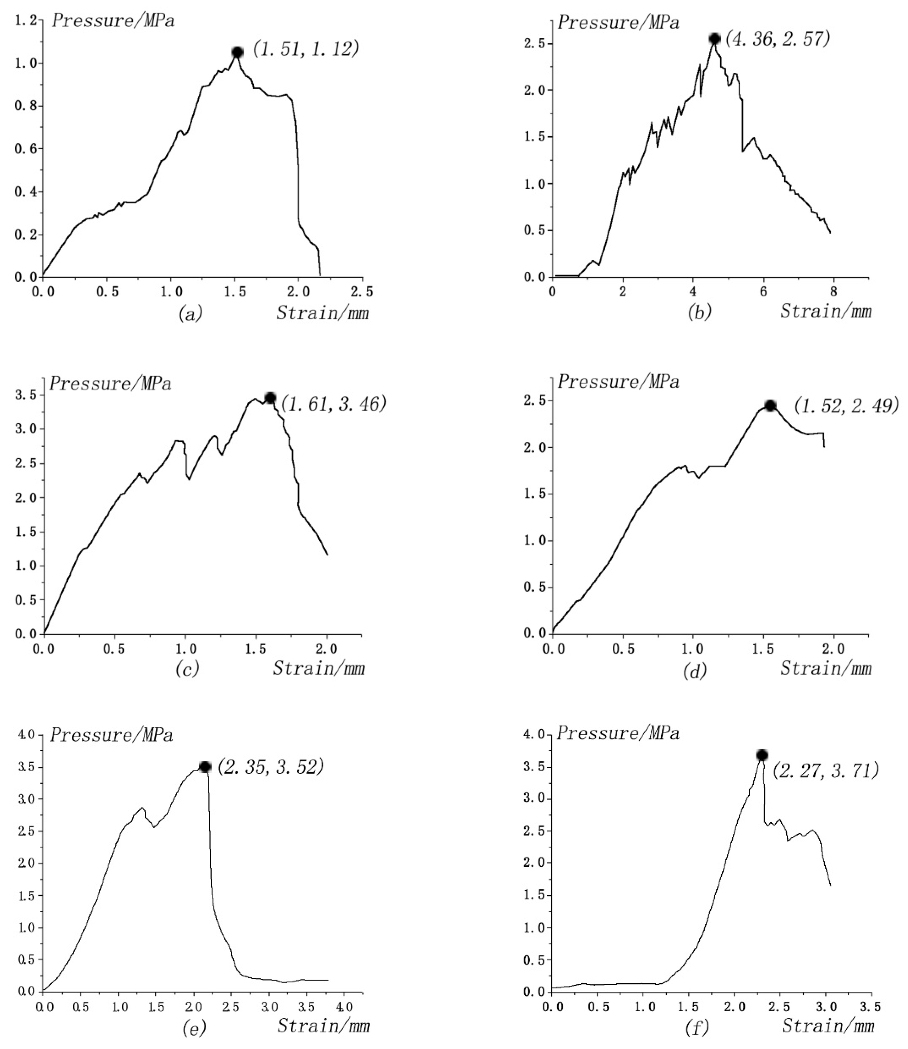Sustainability 15 02314 g015a