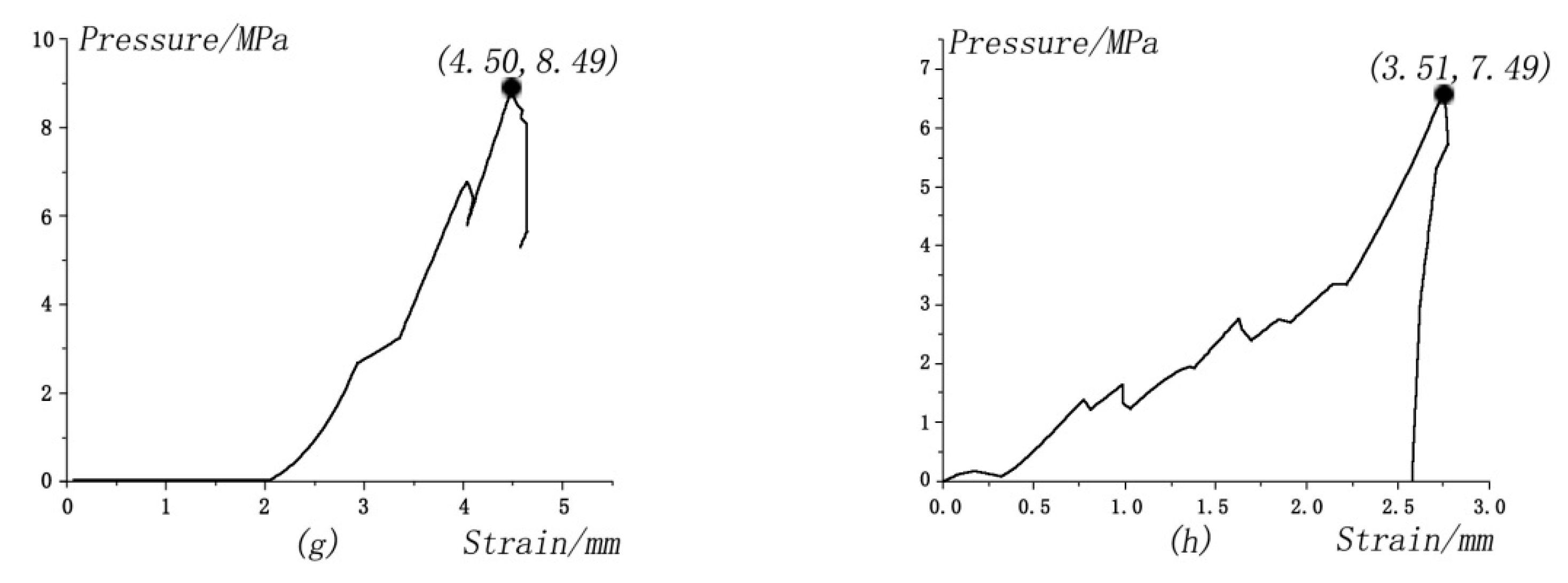 Sustainability 15 02314 g015b