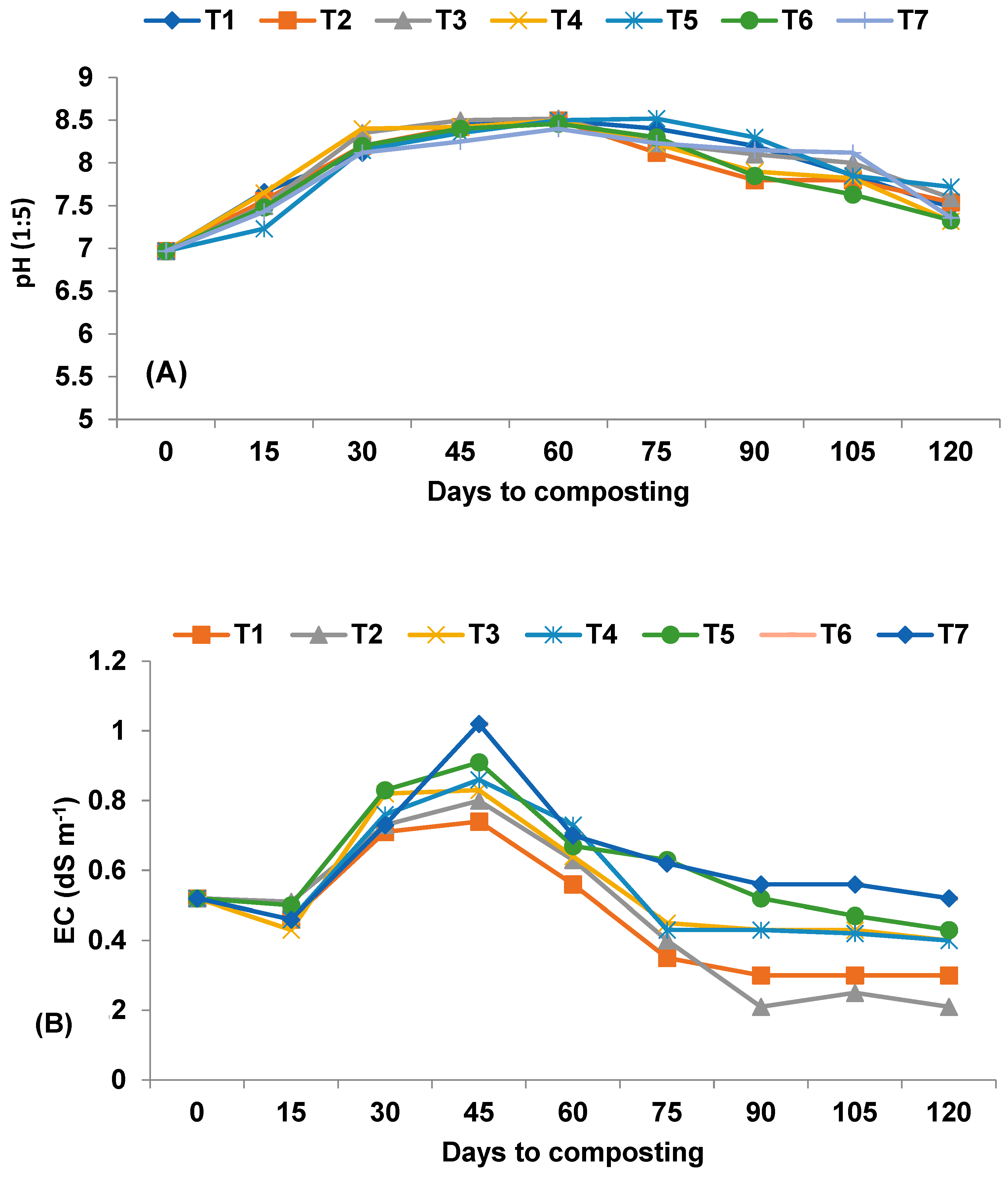 Sustainability 15 02317 g003