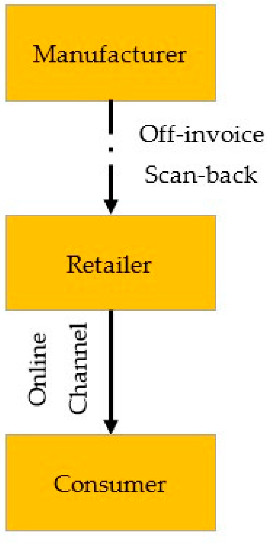 Sustainability 15 02320 g001