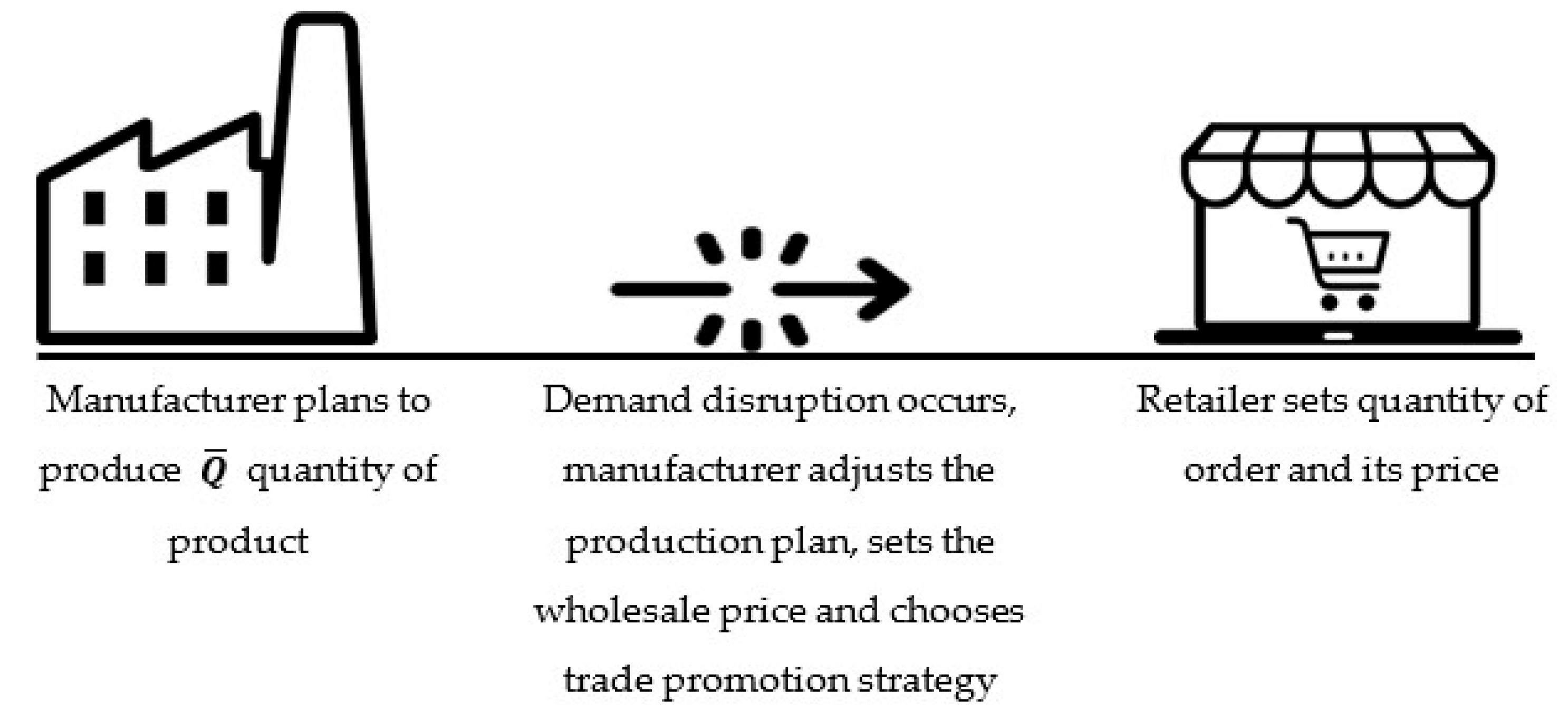 Sustainability 15 02320 g002
