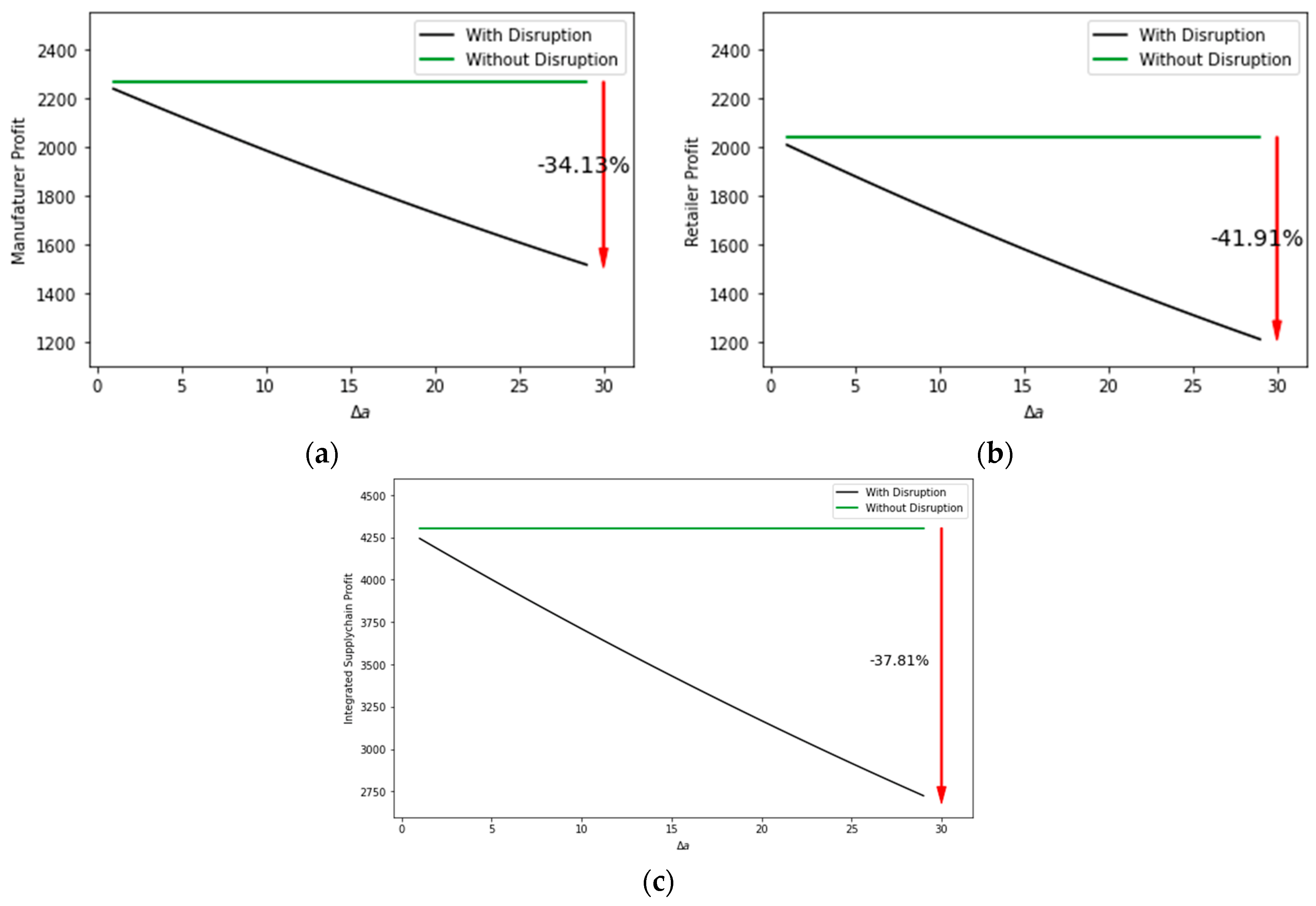 Sustainability 15 02320 g003