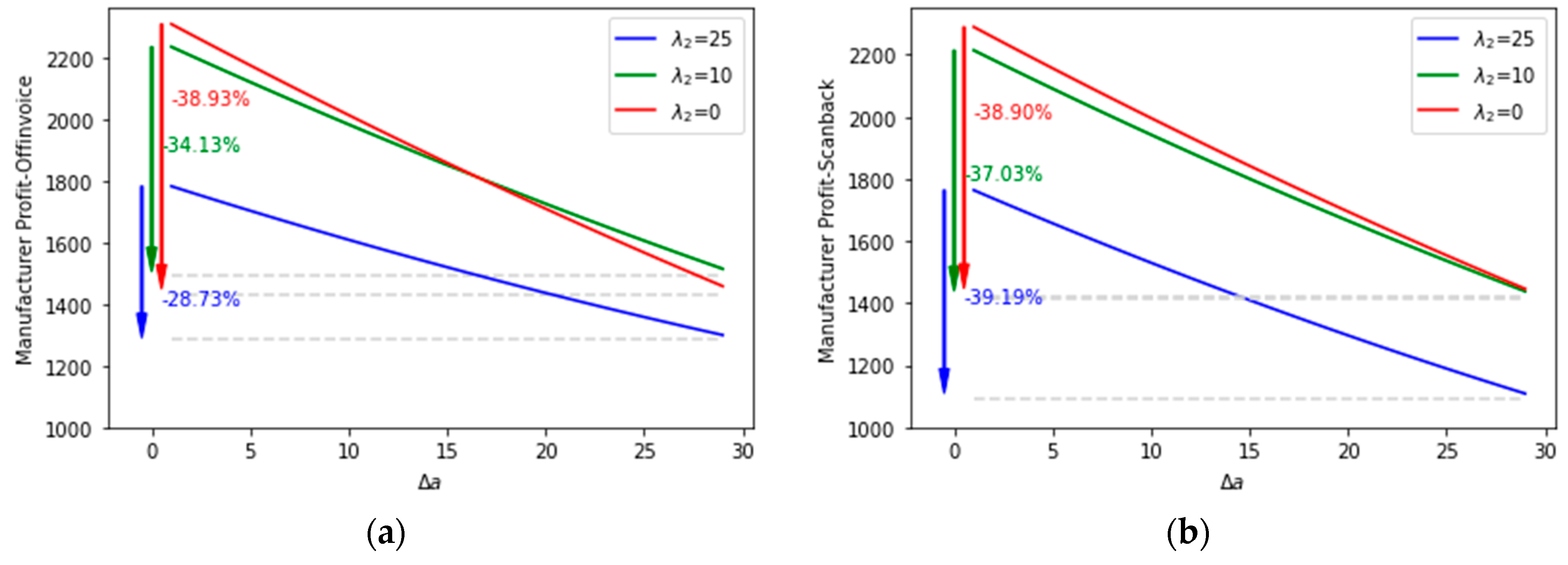 Sustainability 15 02320 g004