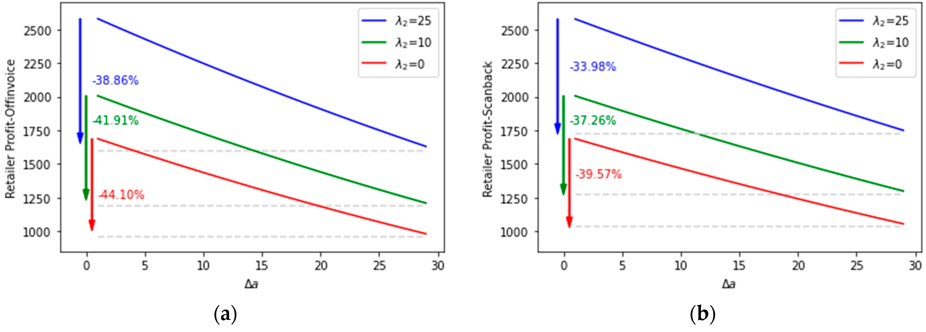 Sustainability 15 02320 g005
