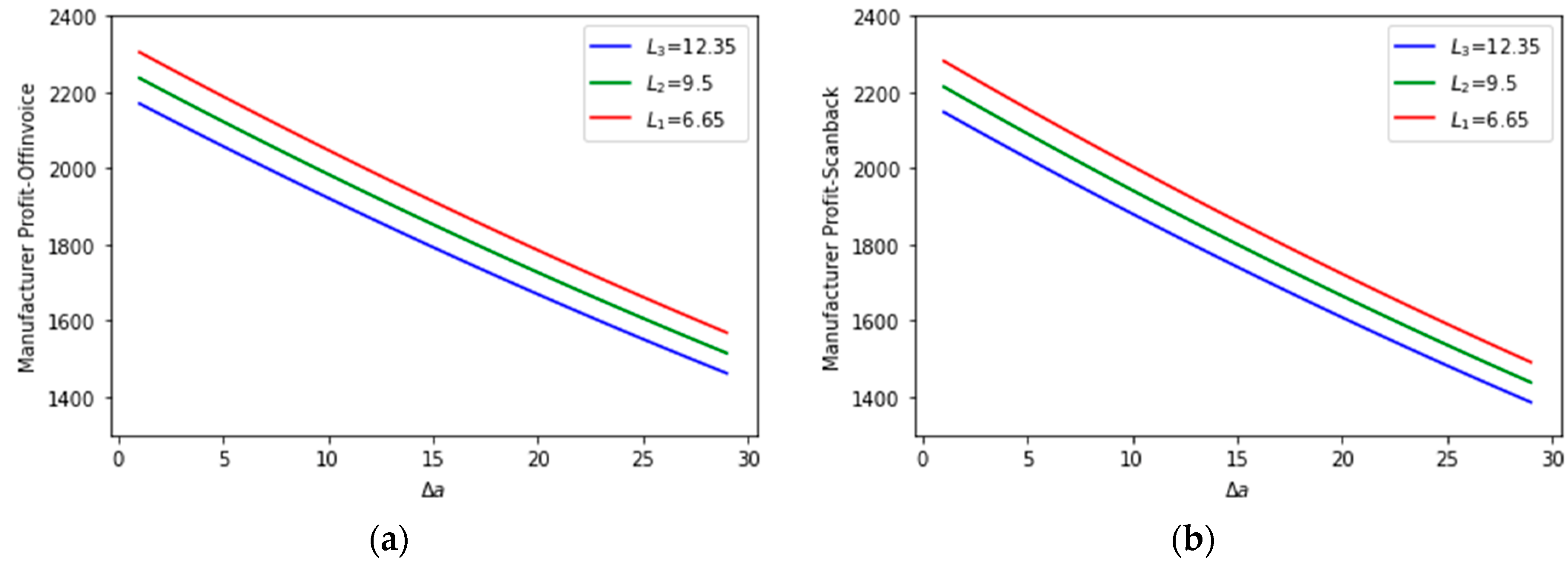 Sustainability 15 02320 g006