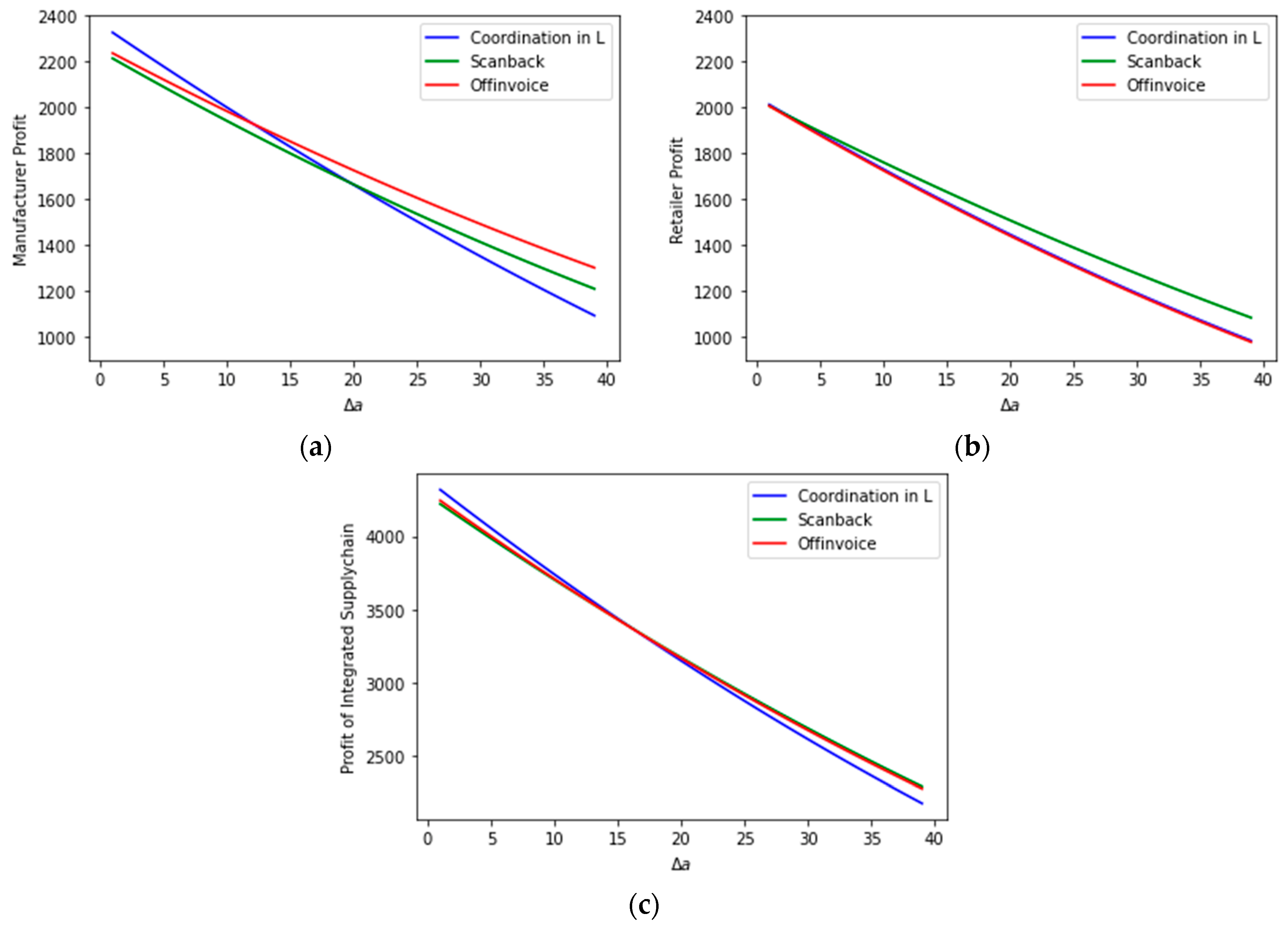 Sustainability 15 02320 g008