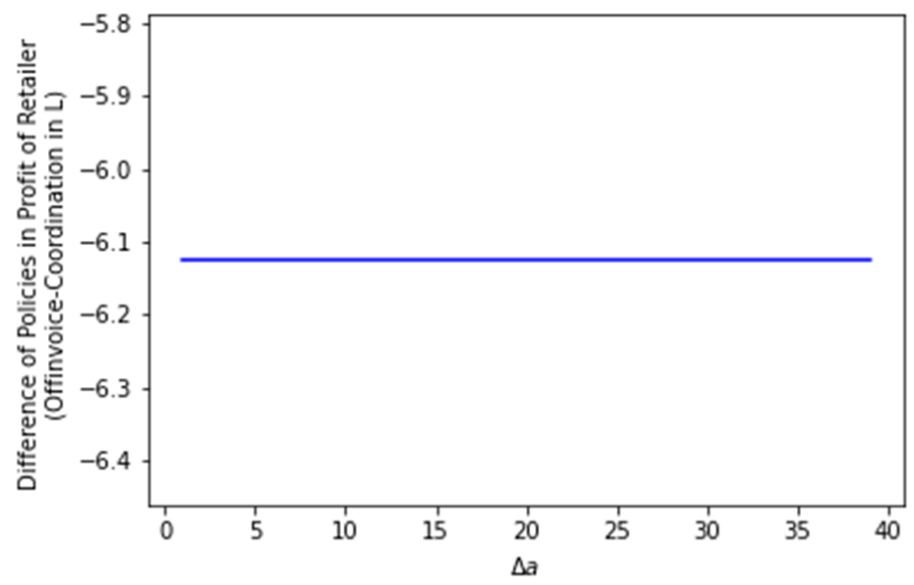 Sustainability 15 02320 g009