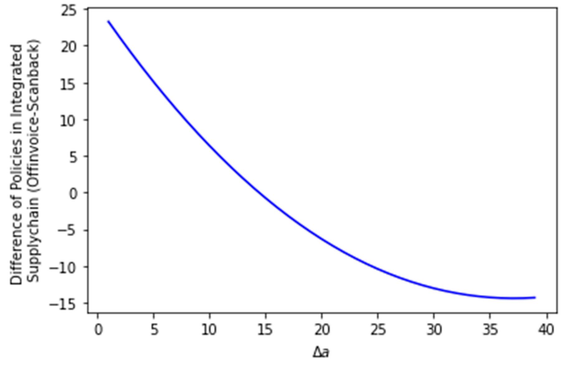 Sustainability 15 02320 g010
