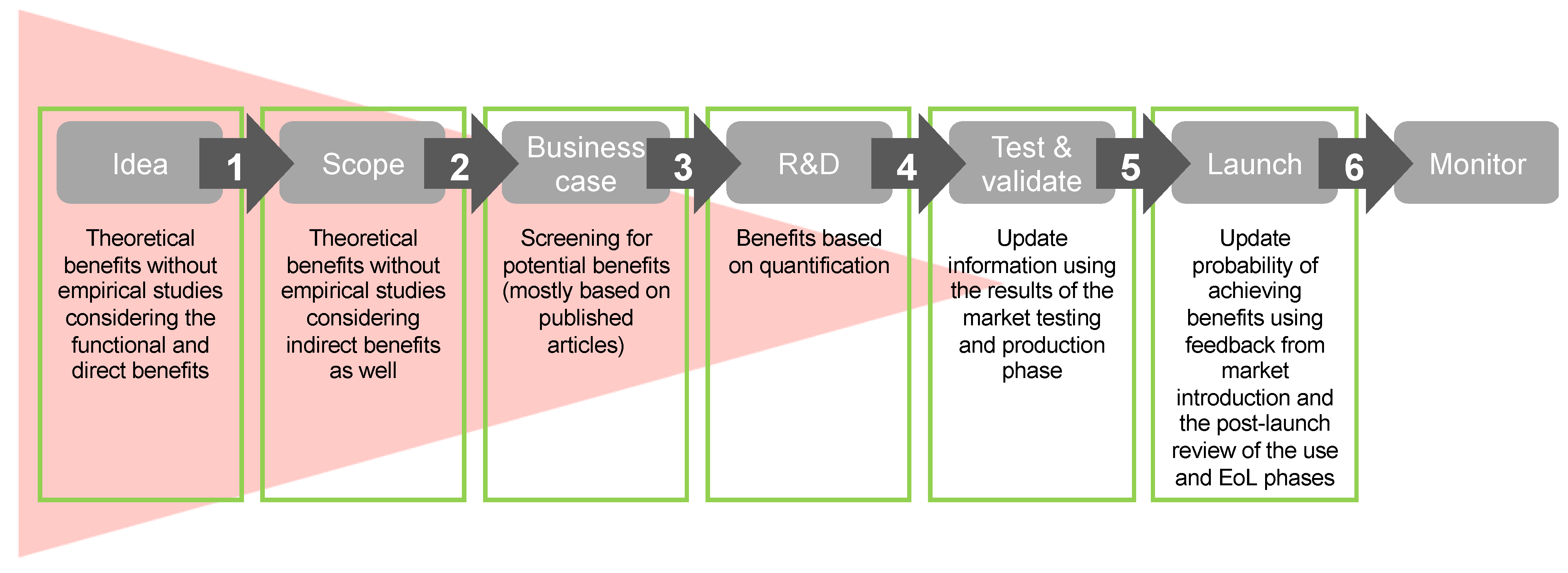 Sustainability 15 02321 g001
