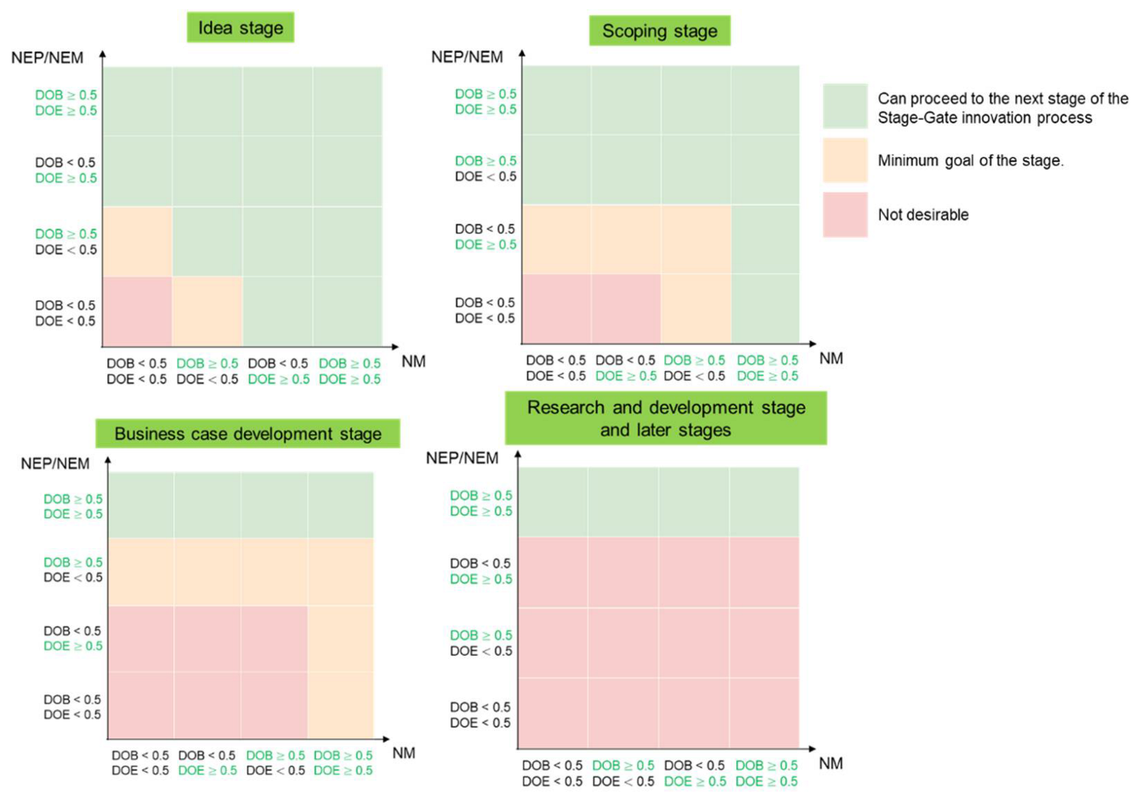 Sustainability 15 02321 g002