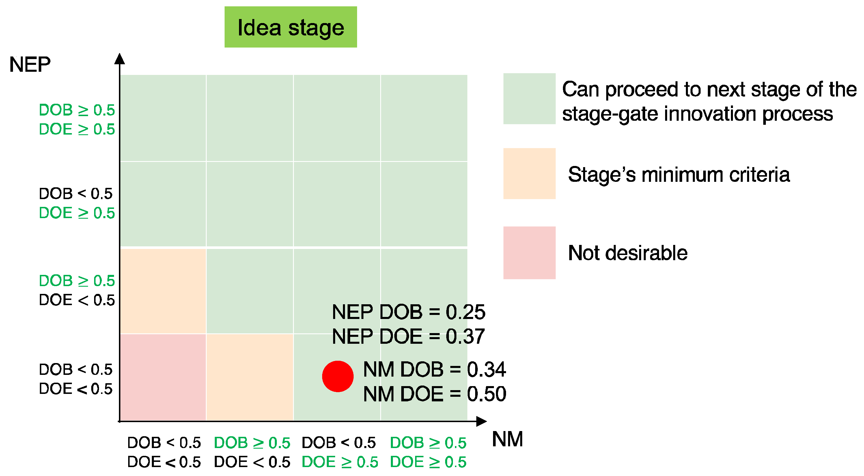 Sustainability 15 02321 g003